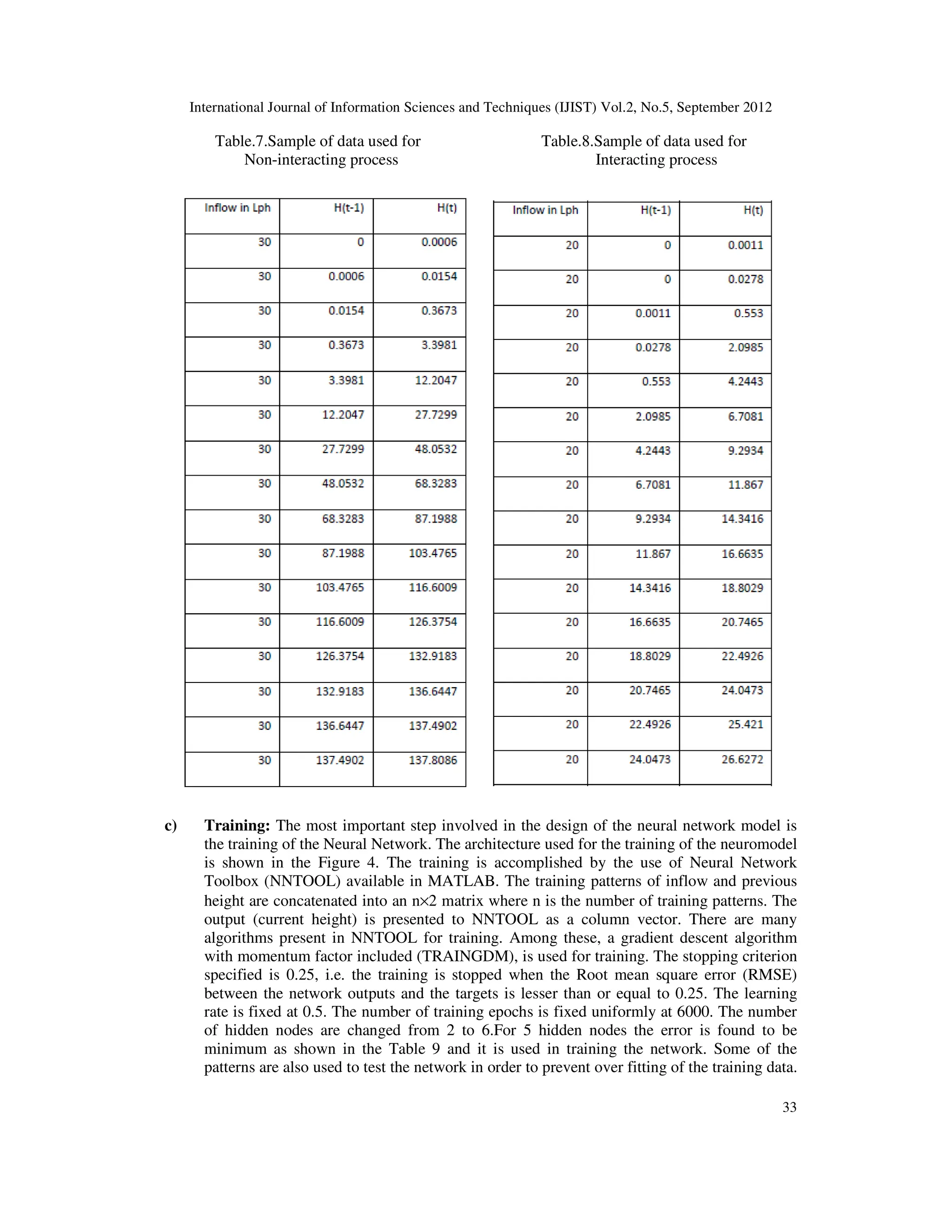 International Journal of Information Sciences and Techniques (IJIST) Vol.2, No.5, September 2012
33
Table.7.Sample of data used for Table.8.Sample of data used for
Non-interacting process Interacting process
c) Training: The most important step involved in the design of the neural network model is
the training of the Neural Network. The architecture used for the training of the neuromodel
is shown in the Figure 4. The training is accomplished by the use of Neural Network
Toolbox (NNTOOL) available in MATLAB. The training patterns of inflow and previous
height are concatenated into an n×2 matrix where n is the number of training patterns. The
output (current height) is presented to NNTOOL as a column vector. There are many
algorithms present in NNTOOL for training. Among these, a gradient descent algorithm
with momentum factor included (TRAINGDM), is used for training. The stopping criterion
specified is 0.25, i.e. the training is stopped when the Root mean square error (RMSE)
between the network outputs and the targets is lesser than or equal to 0.25. The learning
rate is fixed at 0.5. The number of training epochs is fixed uniformly at 6000. The number
of hidden nodes are changed from 2 to 6.For 5 hidden nodes the error is found to be
minimum as shown in the Table 9 and it is used in training the network. Some of the
patterns are also used to test the network in order to prevent over fitting of the training data.
 