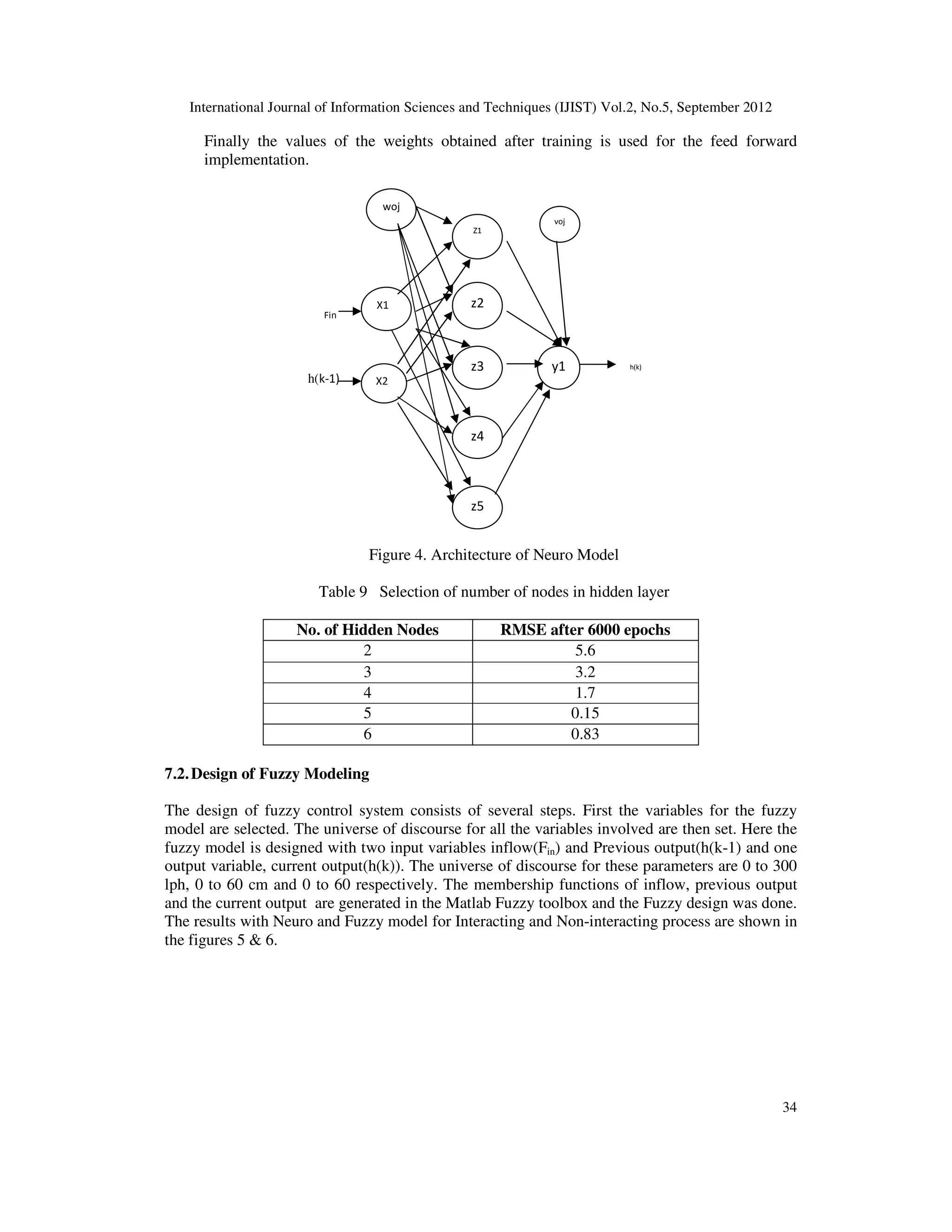 International Journal of Information Sciences and Techniques (IJIST) Vol.2, No.5, September 2012
34
Finally the values of the weights obtained after training is used for the feed forward
implementation.
Figure 4. Architecture of Neuro Model
Table 9 Selection of number of nodes in hidden layer
No. of Hidden Nodes RMSE after 6000 epochs
2 5.6
3 3.2
4 1.7
5 0.15
6 0.83
7.2.Design of Fuzzy Modeling
The design of fuzzy control system consists of several steps. First the variables for the fuzzy
model are selected. The universe of discourse for all the variables involved are then set. Here the
fuzzy model is designed with two input variables inflow(Fin) and Previous output(h(k-1) and one
output variable, current output(h(k)). The universe of discourse for these parameters are 0 to 300
lph, 0 to 60 cm and 0 to 60 respectively. The membership functions of inflow, previous output
and the current output are generated in the Matlab Fuzzy toolbox and the Fuzzy design was done.
The results with Neuro and Fuzzy model for Interacting and Non-interacting process are shown in
the figures 5 & 6.
Fin
h(k-1)
X1
X2
Z1
z2
z3
z4
z5
y1
woj
voj
h(k)
 