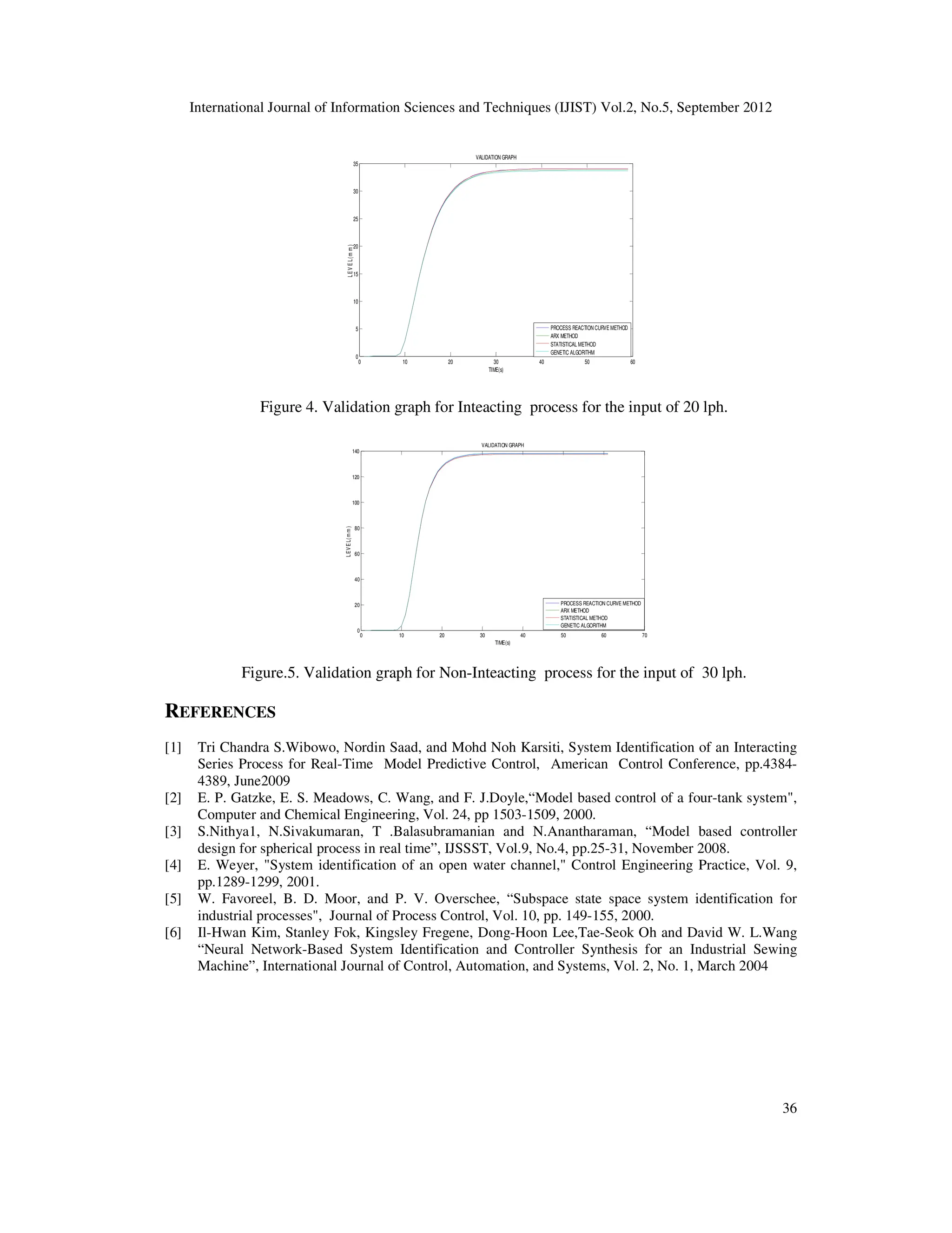 International Journal of Information Sciences and Techniques (IJIST) Vol.2, No.5, September 2012
36
Figure 4. Validation graph for Inteacting process for the input of 20 lph.
Figure.5. Validation graph for Non-Inteacting process for the input of 30 lph.
REFERENCES
[1] Tri Chandra S.Wibowo, Nordin Saad, and Mohd Noh Karsiti, System Identification of an Interacting
Series Process for Real-Time Model Predictive Control, American Control Conference, pp.4384-
4389, June2009
[2] E. P. Gatzke, E. S. Meadows, C. Wang, and F. J.Doyle,“Model based control of a four-tank system",
Computer and Chemical Engineering, Vol. 24, pp 1503-1509, 2000.
[3] S.Nithya1, N.Sivakumaran, T .Balasubramanian and N.Anantharaman, “Model based controller
design for spherical process in real time”, IJSSST, Vol.9, No.4, pp.25-31, November 2008.
[4] E. Weyer, "System identification of an open water channel," Control Engineering Practice, Vol. 9,
pp.1289-1299, 2001.
[5] W. Favoreel, B. D. Moor, and P. V. Overschee, “Subspace state space system identification for
industrial processes", Journal of Process Control, Vol. 10, pp. 149-155, 2000.
[6] Il-Hwan Kim, Stanley Fok, Kingsley Fregene, Dong-Hoon Lee,Tae-Seok Oh and David W. L.Wang
“Neural Network-Based System Identification and Controller Synthesis for an Industrial Sewing
Machine”, International Journal of Control, Automation, and Systems, Vol. 2, No. 1, March 2004
0 10 20 30 40 50 60
0
5
10
15
20
25
30
35
TIME(s)
L
E
V
E
L
(
m
m
)
VALIDATION GRAPH
PROCESS REACTION CURVE METHOD
ARX METHOD
STATISTICAL METHOD
GENETIC ALGORITHM
0 10 20 30 40 50 60 70
0
20
40
60
80
100
120
140
TIME(s)
L
E
V
E
L(
m
m
)
VALIDATION GRAPH
PROCESS REACTION CURVE METHOD
ARX METHOD
STATISTICAL METHOD
GENETIC ALGORITHM
 