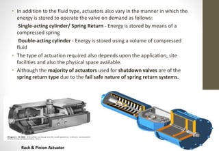 Spring Return Actuation Methods valves controls on and off and control valves | PPTX