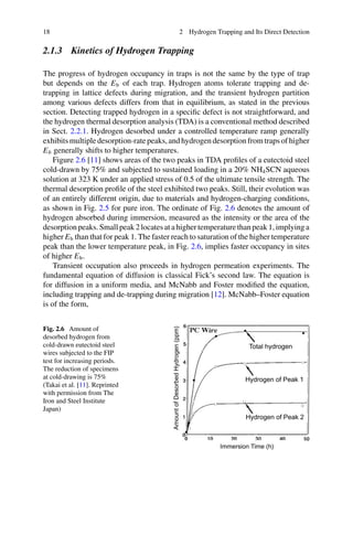 Fundamentals Of Hydrogen Embrittlement 2nd Ed 2023 Michihiko Nagumo | PDF