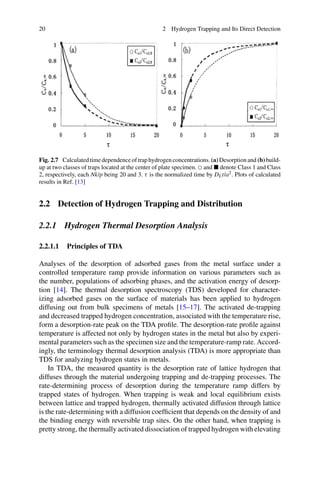 Fundamentals Of Hydrogen Embrittlement 2nd Ed 2023 Michihiko Nagumo | PDF