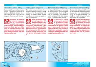 AIRBAG                                   AIRBAG                                   AIRBAG                                     AIRBAG

  Elementi del sistema airbag              Airbag system components                Éléments du dispositif d’airbag            Elementos del sistema de airbags
 Il sistema airbag è costituito da due     The airbag system consists of two       Le dispositif d’airbag est constitué       El sistema de airbags está formado
 cuscini a gonfiaggio istantaneo si-       instantly inflating cushions, one A     de deux coussins qui se gonflent           por dos cojines de inflado instantáneo
 tuati, uno A sul lato pilota, al centro   located on the driver’s side at mid-    instantanément et situés l’un A du         situados, uno A en el lado del con-
 del volante e l’altro B, sul lato pas-    point in the steering wheel and the     côté du conducteur, au centre du           ductor, en el centro del volante y el
 seggero, all’interno della plancia.       other B, on the passenger’s side in-    volant, et l’autre B du côté du pas-       otro B, en el lado del acompañante,
                                           side the dashboard.                     sager, à l’intérieur de la planche.        en el interior del salpicadero
             Ruotando la chiave di                    When the ignition key is                 En tournant la clé de                      Girando la llave de con-
             avviamento in posizio-                   turned to position “II”,                 contact sur la position                    tacto a la posición “II”,
             ne “II”, si illumina la                  the warning light (C) will               “II”, le témoin (C) s’éclai-               se enciende el testigo
  ATTENZIONE
             spia (C) che, in assen-         WARNING!
                                                      switch on. If no mal-         ATTENTION
                                                                                               re. Si aucune anomalie          ATENCIÓN
                                                                                                                               ATENCI
                                                                                                                                          (C) que, si no se de-
 za di anomalie, si spegnerà dopo          functioning are detected, it will       n’est détectée, le témoin s’éteint         tectan anomalías, se apagará de-
 4 secondi. Se la spia non si illu-        switch off after 4 seconds. If the      après 4 secondes. Si le témoin ne          spués de 4 segundos. Si el testi-
 mina, se rimane illuminata o se si        warning light does not switch on,       s’éclaire pas, s’il reste éclairé ou       go no se enciende o se enciende
 illumina durante la marcia, rivol-        if it remains on or if it switches      s’il s’éclaire pendant la marche,          durante la marcha, diríjase inme-
 gersi immediatamente alla Rete            on while driving, contact the Fer-      s’adresser immédiatement au Ré-            diatamente a la Red de Asisten-
 Assistenza Ferrari.                       rari Service Network immediate-         seau d’Assistance Ferrari.                 cia Ferrari.
                                           ly.




                                                                                          C




                                                   A          B




2 .84
                                                                                                                                       USO DELLA VETTURA
                                                                                                                         CONTROLS - RUNNING INSTRUCTIONS
                                                                                                                                UTILISATION DE LA VOITURE
                                                                                                                               UTILISACIÓN DEL AUTOMÓVIL
 