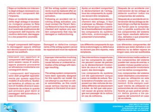 Dopo un incidente con interven-       All the airbag system compo-         Après un accident comportant            Después de un accidente con
  to degli airbag è necessario so-      nents must be replaced after an      le déclenchement de l’airbag,           intervención de los airbags se
  stituire tutti i componenti del-      accident that has caused airbag      tous les composants du systè-           deberán sustituir todos los
  l’impianto.                           activation.                          me doivent être remplacés.              componentes del sistema.
  Dopo un incidente senza inter-        Following an accident not in-        Après un accident sans déclen-          Después de un accidente sin in-
  vento degli airbags è necessa-        volving airbag activation, you       chement des airbags, il faut            tervención de los airbags se de-
  rio rivolgersi presso la Rete         must contact the Ferarri Serv-       s’adresser au Réseau d’Assis-           berá dirigir a la Red de Asisten-
  Assistenza Ferrari per il control-    ice Network to have the system       tance Ferrari pour faire contrô-        cia Ferrari para la comproba-
  lo e l’eventuale sostituzione dei     checked and replace any sys-         ler et éventuellement remplacer         ción y posible sustitución de
  componenti dell’impianto che          tem components that may be           les composants du système               los componentes del sistema
  risultino deformati, danneggia-       damaged or malfunctioning.           déformés, endommagés ou                 que hayan resultado deforma-
  ti o che presentino anomalie.                                              présentant d’anomalies.                 dos, dañados o que presenten
                                                                                                                     alguna anomalía.

 I singoli componenti dell’impian-     Damaged or defective compo-          Les différents composants du sys-       Los diferentes componentes del
 to danneggiati oppure difettosi       nents of the airbag system cannot    tème endommagés ou défectueux           sistema que estén dañados o con
 non devono essere in alcun modo       be repaired and must be replaced.    ne doivent pas être réparés, mais       defectos no se deben reparar en
 riparati ma sostituiti.                                                    remplacés.                              ningún caso, sino ser sustituidos.

  Interventi non opportuni ai           Improper intervention involving      Des interventions inopportunes          Intervenciones inadecuadas en
  componenti dell’impianto pos-         the system components can            sur les composants du systè-            los componentes del sistema
  sono essere causa di avarie,          cause failures or undesired ac-      me peuvent causer de pannes             pueden ser causa de averías, o
  oppure possono provocarne             tivation of the airbags with dam-    ou le déclenchement involon-            pueden incluso pueden provo-
  un’attivazione involontaria con       age resulting.                       taire de ceux-ci et, par consé-         car una activación involuntaria
  conseguenti danni.                                                         quent, des dommages.                    con los daños consiguientes.
  I componenti dell’impianto            The airbag system components         Les composants du système               Los componentes del sistema
  sono stati progettati apposita-       have been specially designed         ont été spécialement conçus             están diseñados concretamen-
  mente per questo specifico            for this specific car model. Do      pour ce modèle de voiture. Tou-         te para su utilización en este
  modello di autovettura. Qualsi-       not attempt to use them on oth-      te tentative d’installer ces com-       modelo específico de au-
  asi tentativo di utilizzo su vet-     er automobiles, as this could        posant sur des voitures de mo-          tomóvil. Evite siempre cual-
  ture di modello diverso è asso-       cause serious injuries to pas-       dèles différents est absolument         quier intento de utilización en
  lutamente da evitare in quanto        sengers in the event of an acci-     à éviter, du fait que cela pour-        automóviles de otro modelo di-
  può provocare gravi danni ai          dent.                                rait causer de graves domma-            ferente ya que podrían produ-
  passeggeri dell’autovettura in                                             ges aux passager de la voiture          cir daños graves a los pa-
  caso di incidente.                                                         en cas de collisions.                   sajeros del automóvil en caso
                                                                                                                     de accidente.



2 .88
                                                                                                                               USO DELLA VETTURA
                                                                                                                 CONTROLS - RUNNING INSTRUCTIONS
                                                                                                                        UTILISATION DE LA VOITURE
                                                                                                                       UTILISACIÓN DEL AUTOMÓVIL
 