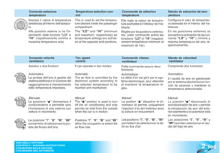 Comando selezione                      Temperature selection con-              Commande de sélection                    Mando de selección de tem-
        temperatura                            trol                                    température                              peratura
       Imposta il valore di temperatura        This is used to set the tempera-        Elle règle la valeur de tempéra-         Configura el valor de temperatu-
       desiderata all’interno dell’abitaco-    ture desired inside the passenger       ture souhaitée à l’intérieur de l’ha-    ra deseada en el interior del ha-
       lo.                                     compartment.                            bitacle.                                 bitáculo.
       Alle posizioni esterne si ha l’in-      The “LO” and “HI” (minimum              Réglée sur les positions extérieu-       En las posiciones extremas se
       serimento delle funzioni “LO” e         and maximum, respectively) air          res, cette commande active les           encuentra la activación de las fun-
       “HI” (rispettivamente minima e          temperature settings are activat-       fonctions “LO” et “HI” (respecti-        ciones “LO” y “HI” ( mínima y
       massima temperatura aria).              ed at the opposite end positions.       vement température minimum et            máxima temperatura del aire, re-
                                                                                       maximum de l’air).                       spectivamente).



        Comando velocità                       Fan speed                               Commande vitesse                         Mando de velocidad
        ventilatore                            control                                 ventilateur                              ventilador
       Assolve a due funzioni:                 It can operate in two modes:            Cette commande assure deux               Comprende dos funciones:
                                                                                       fonctions:
       Automatico                              Automatic                               Automatique                              Automático
       La portata dell’aria è gestita dal      The air flow is controlled by the       Le débit d’air est géré par le sys-      El caudal de aire es gestionado
       sistema elettronico in funzione del     electronic system according to          tème électronique, pour atteindre        por el sistema electrónico en fun-
       raggiungimento e mantenimento           the selected temperature to be          et maintenir la température ré-          ción de alcanzar y mantener la
       della temperatura impostata.            reached and maintained.                 glée.                                    temperatura seleccionada.


       Manuale                                 Manual                                  Manuel                                   Manual
       La posizione “ ” disinserisce il        The “ ” position is used to turn        La position “ ” désactive le cli-        La posición “ ” desconecta el
       condizionatore e permette solo          off the air conditioning and only       matiseur et permet uniquement            acondicionador de aire y permite
       l’immissione di aria esterna con        permits air inlet from the outside      l’injection d’air de l’extérieur avec    la introducción de aire del exte-
       vettura in movimento.                   when the car is in motion.              la voiture en mouvement.                 rior solamente si el automóvil está
                                                                                                                                en movimiento.
       Le posizioni “I”, “II”, “III”, “IIII”   Positions “I”, “II”, “III” and “IIII”   Les positions “I”, “II”, “III”, “IIII”   Las posiciones “I”, “II”, “III” y
       consentono di selezionare la por-       allow the occupants to select the       permettent de sélectionner le dé-        “IIII” permiten seleccionar el cau-
       tata del flusso dell’aria.              air flow rate.                          bit du flux d’air.                       dal del flujo de aire.




                                                                                                                                                           2 .109
USO DELLA VETTURA
CONTROLS - RUNNING INSTRUCTIONS
UTILISATION DE LA VOITURE
UTILISACIÓN DEL AUTOMÓVIL
 