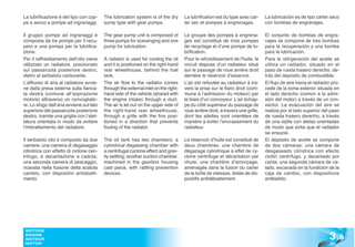 La lubrificazione è del tipo con cop-     The lubrication system is of the dry       La lubrification est du type avec car-      La lubricación es de tipo cárter seco
pa a secco e pompe ad ingranaggi.         sump type with gear pumps.                 ter sec et pompes à engrenages.             con bombas de engranajes.

Il gruppo pompe ad ingranaggi è           The gear pump unit is composed of          Le groupe des pompes à engrena-             El conjunto de bombas de engra-
composta da tre pompe per il recu-        three pumps for scavenging and one         ges est constitué de trois pompes           najes se compone de tres bombas
pero e una pompa per la lubrifica-        pump for lubrication.                      de recyclage et d’une pompe de lu-          para la recuperación y una bomba
zione.                                                                               brification.                                para la lubricación.
Per il raffreddamento dell’olio viene     A radiator is used for cooling the oil     Pour le refroidissement de l’huile, le      Para la refrigeración del aceite se
utilizzato un radiatore, posizionato      and it is positioned on the right-hand     circuit dispose d’un radiateur situé        utiliza un radiador, situado en el
sul passaruota posteriore destro,         rear wheelhouse, behind the fuel           sur le passage de roue arrière droit        paso de rueda trasero derecho, de-
dietro al serbatoio carburante.           tank.                                      derrière le réservoir d’essence.            trás del depósito de combustible.
L’afflusso di aria al radiatore avvie-    The air flow to the radiator comes         L’air est refoulée au radiateur à tra-      El flujo de aire hacia el radiador pro-
ne dalla presa esterna sulla fianca-      through the external inlet on the right-   vers la prise sur le flanc droit (com-      cede de la toma exterior situada en
ta destra (comune all’aspirazione         hand side of the vehicle (shared with      mune à l’admission du moteur) par           el lado derecho (común a la admi-
motore) attraverso un convogliato-        the engine intake) through a duct.         le biais d’un convoyeur. L’air échap-       sión del motor) a través de un con-
re. Lo sfogo dell’aria avviene sul lato   The air is let out on the upper side of    pe du côté supérieur du passage de          vector. La evacuación del aire se
superiore del passaruota posteriore       the right-hand rear wheelhouse,            roue arrière droit, à travers une grille,   realiza por el lado superior del paso
destro, tramite una griglia con l’alet-   through a grille with the fins posi-       dont les ailettes sont orientées de         de rueda trasero derecho, a través
tatura orientata in modo da evitare       tioned in a direction that prevents        manière à éviter l’encrassement du          de una rejilla con aletas orientadas
l’imbrattamento del radiatore.            fouling of the radiator.                   radiateur.                                  de modo que evita que el radiador
                                                                                                                                 se ensucie.
Il serbatoio olio è composto da due       The oil tank has two chambers: a           Le réservoir d’huile est constitué de       El depósito de aceite se compone
camere: una camera di degasaggio          cylindrical degassing chamber with         deux chambres: une chambre de               de dos cámaras: una cámara de
cilindrica con effetto di ciclone cen-    a centrifugal cyclone effect and grav-     dégazage cylindrique à effet de cy-         desgaseado cilíndrica con efecto
trifugo, e decantazione a caduta;         ity settling; another suction chamber,     clone centrifuge et décantation par         ciclón centrífugo, y decantado por
una seconda camera di pescaggio,          machined in the gearbox housing            chute; une chambre d’amorçage,              caída; una segunda cámara de ca-
ricavata nella fusione della scatola      cast piece, with rattling prevention       aménagée dans la fusion du carter           lado, excavada en la fundición de la
cambio, con dispositivi antisbatti-       devices.                                   de la boîte de vitesses, dotée de dis-      caja de cambio, con dispositivos
mento.                                                                               positifs antidébattement.                   antibatido.




                                                                                                                                                                  3 .5
 MOTORE
 ENGINE
 MOTEUR
 MOTOR
 