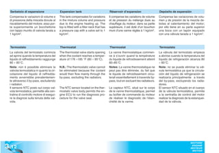 Serbatoio di espansione                  Expansion tank                              Réservoir d’expansion                    Depósito de expansión
  Compensa le variazioni di volume e       This tank compensates for variations        Il compense les variations de volume     Compensa las variaciones de volu-
  di pressione della miscela dovute al     in the mixture volume and pressure          et de pression du mélange dues au        men y de presión de la mezcla de-
  riscaldamento del motore; esso por-      due to the engine heating up. The           chauffage du moteur; dans sa partie      bidas al calentamiento del motor;
  ta superiormente un bocchettone          top is fitted with a filler neck that has   supérieure, il est doté d’un bouchon     por ello tiene en su parte superior
  con tappo munito di valvola tarata a     a pressure cap with a valve set to 1        muni d’une vanne réglée à 1 kg/cm2.      una boca con un tapón equipado
  1 kg/cm2.                                kg/cm2.                                                                              con una válvula tarada a 1 kg/cm2.



  Termostato                               Thermostat                                  Thermostat                               Termostato
  La valvola del termostato comincia       The thermostat valve starts opening         La vanne thermostatique commen-          La válvula del termostato empieza
  ad aprirsi quando la temperatura del     when the coolant reaches a temper-          ce à s’ouvrir quand la température       a abrirse cuando la temperatura del
  liquido di raffreddamento raggiunge      ature of 176 ÷185 °F (80 ÷ 85°C).           du liquide de refroidissement atteint    líquido de refrigeración alcanza 80
  80 ÷ 85°C.                                                                           80÷85°C.                                 ÷ 85°C.
  Nota: non è possibile eliminare la       N.B.: The thermostatic valve cannot         Notes: La vanne thermostatique ne        Nota: no se puede eliminar la vál-
  valvola termostatica in quanto la cir-   be eliminated because the coolant           peut pas être éliminée, du fait que      vula termostática ya que la circula-
  colazione del liquido di raffredda-      would then flow mainly through the          le liquide de refroidissement circu-     ción del líquido de refrigeración se
  mento avverrebbe prevalentemen-          by-pass, excluding the radiators.           lerait essentiellement à traversle by-   realizaría principalmente a través
  te attraverso il by-pass, escludendo                                                 pass, tout en excluant les radiateurs.   del by-pass, excluyendo los radia-
  i radiatori.                                                                                                                  dores.
  Il sensore NTC posto sul corpo val-      The NTC sensor located on the ther-         Le capteur NTC, situé sur le corps       El sensor NTC situado en el cuerpo
  vola termostatica, permette alla cen-    mostatic valve body permits the en-         de la vanne thermostatique, permet       de la válvula termostática, permite
  tralina di controllo motore di esegui-   gine ECU to run the diagnosis pro-          au boîtier de commande du moteur         a la centralita de control del motor
  re la diagnosi sulla tenuta della val-   cedure for the valve seal.                  de réaliser le diagnostic de l’étan-     realizar la diagnosis de la estanquei-
  vola.                                                                                chéité de la vanne.                      dad de la válvula.




3 .12
                                                                                                                                                          MOTORE
                                                                                                                                                           ENGINE
                                                                                                                                                          MOTEUR
                                                                                                                                                           MOTOR
 