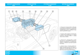 IMPIANTO ASPIRAZIONE       INTAKE SYSTEM       SYSTÈME D’ADMISSION          SISTEMA DE ADMISIÓN
         ARIA                    AIR                   D’AIR                        AIRE




    1    2    3         4      5       6    4       3        2




                                                                      1 - Presa aria; 2 - Cartuccia filtro; 3 - Misurato-
                                                                      re di portata aria (debimetro); 4 - Corpo farfal-
                                                                      la motorizzato; 5 - Polmone di aspirazione; 6 -
                                                                      Trombetta telescopica; 7 - Collettore di aspi-
                                                                      razione a geometria variabile.


                                                                      1 - Air inlet; 2 - Filter cartridge; 3 - Air-flow meter;
                                                                      4 - Motor-driven throttle body; 5 - Plenum
                                                                      chamber; 6 - Telescopic offtake; 7 - Variable
                                                                      volume intake manifold.


                                                                      1 - Prise d’air; 2 - Cartouche filtre; 3 - Débit-
                                                                      mètre d’air; 4 - Corps papilloné motorisé; 5 -
                                                                      Collecteur d’admission; 6 - Trompette téles-
                                                                      copique; 7 - Collecteur d’admission à géomé-
                                                                      trie variable.

                                                        1             1 - Toma de aire; 2 - Cartucho del filtro; 3 -
                                                                      Medidor de caudal de aire (debímetro); 4 -
                                                                      Cuerpo mariposa motorizado; 5 - Pulmón de
                                                7                     admisión; 6 - Conducto telescópico; 7 - Co-
                                                                      lector de admisión de geometría variable.


                                                                                                                    3 .21
MOTORE
ENGINE
MOTEUR
MOTOR
 