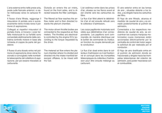 L’aria esterna entra nelle prese aria,    Outside air enters the air inlets,       L’air extérieur entre dans les prises      El aire exterior entra en las tomas
  poste sulle fiancate anteriori, e vie-    found on the front sides, and is di-     d’air, situées sur les flancs avant et     de aire , situadas delante a los la-
  ne indirizzata verso le cartucce fil-     rected towards the filter cartridges.    est orienté vers les cartouches du         dos, y es dirigido hacia los cartuchos
  tro.                                                                               filtre.                                    del filtro.
  Il flusso d’aria filtrata, raggiunge il   The filtered air flow reaches the air-   Le flux d’air filtré atteint le débitmè-   El flujo de aire filtrado, alcanza el
  misuratore di portata aria e succe-       flow meter and is then directed to-      tre d’air et est ensuite refoulé vers      medidor de caudal de aire y es en-
  sivamente viene inviata verso il pol-     wards the plenum chamber.                le collecteur d’admission.                 viado posteriormente al pulmón de
  mone di aspirazione.                                                                                                          admisión.
  Collegati ai rispettivi misuratori di     The motor-driven throttle bodies are     Les corps papillonés motorisés sont        Conectados a los respectivos me-
  portata d’aria, si trovano i corpi far-   connected to the respective air-flow     reliés aux débitmètres d’air corres-       didores de caudal de aire, se en-
  falla motorizzati le cui farfalle sono    meters. The throttles are electrical-    pondants. Les papillons sont com-          cuentran los cuerpos mariposa mo-
  comandate elettricamente dalla cen-       ly controlled by the engine ECU ac-      mandés de manière électrique par           torizados cuyas mariposas están
  tralina controllo motore in base alla     cording to the torque requested by       le boîtier de commande du moteur,          accionadas eléctricamente por la
  richiesta di coppia da parte del gui-     the driver.                              en fonction du couple demandé par          centralita de control del motor según
  datore.                                                                            le conducteur.                             la solicitud de par realizada por el
                                                                                                                                conductor.
  Il flusso di aria dosato entra nel pol-   The metered air flow enters the ple-     Le flux d’air dosé entre dans le col-      El flujo de aire dosificado entra en
  mone di aspirazione dove viene fra-       num chamber where it is divided and      lecteur d’admission où il est fraction-    el pulmón de admisión donde es
  zionato e convogliato nelle trombet-      directed into the intake manifold tel-   né et convoyé dans les trompettes          fraccionado y dirigido hacia las trom-
  te telescopiche del collettore di aspi-   escopic offtakes, to be mixed with       télescopiques du collecteur d’admis-       petas telescópicas del colector de
  razione, per poi essere miscelato al      the fuel.                                sion pour être ensuite mélangé au          admisión, para poder mezclarse con
  carburante.                                                                        carburant.                                 el combustible.




3 .22
                                                                                                                                                          MOTORE
                                                                                                                                                           ENGINE
                                                                                                                                                          MOTEUR
                                                                                                                                                           MOTOR
 