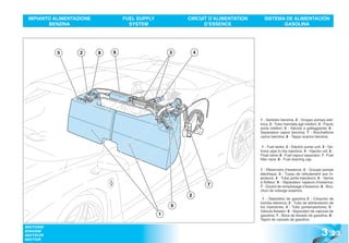 IMPIANTO ALIMENTAZIONE           FUEL SUPPLY           CIRCUIT D’ALIMENTATION     SISTEMA DE ALIMENTACIÓN
        BENZINA                     SYSTEM                    D’ESSENCE                   GASOLINA




           5       2      8   6                     3       4




                                                                                 1 - Serbatoi benzina; 2 - Gruppo pompa elet-
                                                                                 trica; 3 - Tubo mandata agli iniettori; 4 - Flauto
                                                                                 porta iniettori; 5 - Valvola a galleggiante; 6 -
                                                                                 Separatore vapori benzina; 7 - Bocchettone
                                                                                 carico benzina; 8 - Tappo scarico benzina.

                                                                                  1 - Fuel tanks; 2 - Electric pump unit; 3 - De-
                                                                                 livery pipe to the injectors; 4 - Injector rail; 5 -
                                                                                 Float valve; 6 - Fuel vapour separator; 7 - Fuel
                                                                                 filler neck; 8 - Fuel draining cap

                                                                                 1 - Réservoirs d’essence; 2 - Groupe pompe
                                                                                 électrique; 3 - Tuyau de refoulement aux in-
                                                                                 jecteurs; 4 - Tube porte-injecteurs; 5 - Vanne
                                                                                 à flotteur; 6 - Séparateur vapeurs d’essence;
                                                                7                7 - Goulot de remplissage d’essence; 8 - Bou-
                                                                                 chon de vidange essence.
                                                        2
                                                                                  1 - Depósitos de gasolina 2 - Conjunto de
                                                                                 bomba eléctrica; 3 - Tubo de alimentación de
                                                    5                            los inyectores; 4 - Tubo portainyectores; 5 -
                                                                                 Válvula flotador; 6 - Separador de vapores de
                                                1                                gasolina; 7 - Boca de llenado de gasolina; 8 -
                                                                                 Tapón de vaciado de gasolina.



                                                                                                                            3 .23
MOTORE
ENGINE
MOTEUR
MOTOR
 