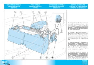 IMPIANTO CONTROLLO     FUEL VAPOUR                SYSTEME DE CONTRÔLE        SISTEMA DE IMPIANTO
      EMISSIONE VAPORI   EMISSION CONTROL              EMISSION DE VAPEURS     CONTROL DE EMISIONES DE
          BENZINA             SYSTEM                        D’ESSENCE           VAPORES DE GASOLINA


              3      2       6       5       7




                                                                             1 - Serbatoio benzina; 2 - Separatore vapori
                                                                             benzina; 3 - Valvola antiribaltamento; 4 - Val-
                                                                             vola multifunzione; 5 - Polmone di aspirazio-
                                                                             ne; 6 - Tubazioni collegamento elettrovalvole/
                                                                             polmone; 7 - Elettrovalvole antievaporazione;
                                                                             8 - Filtro a carboni attivi; 9 - Pompa diagnosi;
                                                                             10 - Filtro pompa diagnosi.

                                                                      8
                                                                             1 - Fuel tank; 2 - Fuel vapour separator; 3 -
                                                                             Roll-over shut-off valve; 4 - Multi-function valve;
                                                                             5 - Plenum chamber; 6 - Solenoid valve-ple-
                                                                             num chamber connecting lines; 7 - Anti-evap-
                                                                             oration solenoid valves ; 8 - Active carbon fil-
                                                                             ter; 9 - Diagnosis pump; 10 - Diagnosis pump
                                                                             filter.


                                                                             1 - Réservoir d’essence; 2 - Séparateur va-
                                                                             peurs d’essence; 3 - Clapet anti-retour; 4 - Cla-
                                                                             pet multifonction; 5 - Collecteur d’admission;
                                                                             6 - Tuyauteries de liaison électrovannes/col-
                                                                             lecteur; 7 - Electrovannes antiévaporation; 8 -
                                                                             Filtre à charbon actif; 9 - Pompe de diagnos-
                                                                             tic; 10 - Filtre pompe de diagnostic.


                                                                             1 - Depósito de gasolina; 2 - Separador de
                                                                             vapores de gasolina; 3 - Válvula antiderrame;
                                                                             4 - Válvula multifunción; 5 - Pulmón de admi-
                                                                             sión; 6 - Tuberías de conexión electroválvu-
                                                                             las/pulmón; 7 - Electroválvulas antievapora-
          1                              4       10       9                  ción; 8 - Filtro de carbón activo; 9 - Bomba de
                                                                             diagnosis; 10 - Filtro bomba de diagnosis.


3 .26
                                                                                                                MOTORE
                                                                                                                 ENGINE
                                                                                                                MOTEUR
                                                                                                                 MOTOR
 