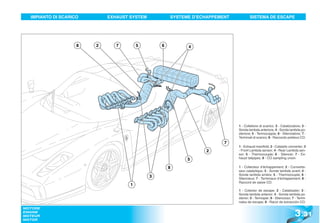 IMPIANTO DI SCARICO       EXHAUST SYSTEM           SYSTEME D’ECHAPPEMENT          SISTEMA DE ESCAPE




                    8   2      7        5        6         4




                                                                             1 - Collettore di scarico; 2 - Catalizzatore; 3 -
                                                                             Sonda lambda anteriore; 4 - Sonda lambda po-
                                                                             steriore; 5 - Termocoppia; 6 - Silenziatore; 7 -
                                                                             Terminali di scarico; 8 - Raccordo prelievo CO.
                                                                        7
                                                                             1 - Exhaust manifold; 2 - Catalytic converter; 3
                                                                 2           - Front Lambda sensor; 4 - Rear Lambda sen-
                                                                             sor; 5 - Thermocouple; 6 - Silencer; 7 - Ex-
                                                           5                 haust tailpipes; 8 - CO sampling union.

                                                     8                       1 - Collecteur d’échappement; 2 - Convertis-
                                                                             seur catalytique; 3 - Sonde lambda avant; 4 -
                                                                             Sonde lambda arrière; 5 - Thermocouple; 6 -
                                             3                               Silencieux; 7 - Terminaux d’échappement; 8 -
                                                                             Raccord de saisie CO.
                                    1
                                                                             1 - Colector de escape; 2 - Catalizador; 3 -
                                                                             Sonda lambda anterior; 4 - Sonda lambda po-
                                                                             sterior; 5 - Termopar; 6 - Silencioso; 7 - Termi-
                                                                             nales de escape; 8 - Racor de extracción CO.


                                                                                                                      3 .31
MOTORE
ENGINE
MOTEUR
MOTOR
 