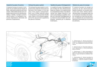 Impianto by pass di scarico               Exhaust by-pass system                   Système by-pass d’échappement              Sistema by pass de escape
L’impianto by-pass di scarico è com-      The exhaust by-pass system is com-       Le système by-pass d’échappement           El sistema by-pass de escape se
posto da due elettrovalvole fissate al    posed of two solenoid valves that are    est constitué de deux électrovannes        compone de dos electroválvulas
telaio, sulla parte posteriore del vano   secured to the chassis, on the rear      fixées au châssis, sur la partie arrière   fijadas al bastidor, en la parte trase-
motore. Dette elettrovalvole sono col-    side of the engine compartment.          du compartiment moteur. Ces électro-       ra del vano motor. Dichas electro-
legate ciascuna ad una valvola pneu-      Each one of these solenoid valves        vannes sont réliées chacune à une          válvulas están conectadas cada una
matica a farfalla, montate sul termi-     is connected to a pneumatic throttle     vanne pneumatique à papillon mon-          a una válvula neumática de maripo-
nale di scarico, e al serbatoio di ac-    valve, fitted on the exhaust tailpipe,   tée sur le terminal d’échappement et       sa, montada en el terminal de esca-
cumulo depressione alimentato dal         and to the vacuum tank supplied by       au réservoir d’accumulation de la dé-      pe, y al depósito de acumulación de
polmone di aspirazione.                   the plenum chamber.                      pression, alimenté par le collecteur       depresión alimentado por el pulmón
                                                                                   d’admission.                               de admisión.




                                                                                   1




                                                                                                                              1 - Elettrovalvola; 2 - Valvola pneumatica a
                                                 4                                                                            farfalla; 3 - Serbatoio di accumulo depressio-
                                                                                                                      3       ne; 4 - Tubi collegamento al polmone di aspi-
                                                                                                                              razione.

                                                                                                                              1 - Solenoid valve; 2 - Pneumatic throttle val-
                                                                                                                              ve; 3 - Vacuum tank; 4 - Lines connecting the
                                                                                                                              plenum chamber.

                                                                                                                              1 - Electrovanne; 2 - Vanne pneumatique à
                                                                                                                              papillon; 3 - Réservoir d’accumulation dépres-
                                                                                                                              sion; 4 - Tuyaux de liaison au collecteur d’ad-
                                                                                                                              mission.

                                                                                                       2                      1 - Electroválvula; 2 - Válvula neumática de
                                                                                                                              mariposa; 3 - Depósito de acumulación de
                                                                                                                              depresión; 4 - Tubos de conexión al pulmón




                                                                                                                                                                     3 .35
                                                                                                                              de admisión.
 MOTORE
 ENGINE
 MOTEUR
 MOTOR
 