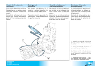 Circuito di raffreddamento               Cooling circuit                            Circuit de refroidissement               Circuito de refrigeración
olio cambio                              gearbox oil                                huile boîte de vitesses                  aceite del cambio
L’olio cambio differenziale viene raf-   The gearbox and differential oil is        L’huile boîte de vitesses-différentiel   El aceite del cambio diferencial se
freddato tramite un radiatore posto      cooled by a radiator located on the        est refroidie par un radiateur situé     refrigera mediante un radiador si-
nella parte posteriore sinistra della    left-hand, rear side of the vehicle.       dans la partie arrière gauche de la      tuado en la parte trasera izquierda
vettura.                                                                            voiture.                                 del automóvil.
Il circuito di raffreddamento viene      The cooling circuit is opened by the       Le circuit de refroidissement est        El circuito de refrigeración se abre
aperto dalla valvola densimetrica        densiometric valve located inside          ouvert par la vanne densimétrique        con la válvula densimétrica coloca-
posta all’interno della pompa olio       the gearbox oil pump.                      située à l’intérieur de la pompe à       da en el interior de la bomba de
cambio.                                                                             huile de la boîte de vitesses.           aceite del cambio.


                                                           1




                               3
                                                                                                                             1 - Radiatore olio cambio; 2 - Tubazione di
                                                                                                                             ritorno olio cambio; 3 - Tubazione di mandata
                                                                                                                             olio cambio.

                                                                                                                             1 - Gearbox oil radiator; 2 - Gearbox oil re-
                                                                                                                             turn line; 3 - Gearbox oil delivery line.

                                                                                                                             1 - Radiateur à huile boîte de vitesses;
                                                                                                                             2 - Tuyauterie de retour huile boîte de vites-
                                                                                                                             ses; 3 - Tuyauterie de refoulement huile boîte
                                                                                                                             de vitesses.


                                                                                                                             1 - Radiador de aceite del cambio; 2 - Tube-
                                                                                2                                            ría de retorno del aceite del cambio; 3 - Tube-
                                                                                                                             ría de alimentación del aceite del cambio.



                                                                                                                                                                     4 .5
 AUTOTELAIO
 CHASSIS
 CHASSIS
 BASTIDOR PORTANTE
 