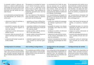 Il comando cambio è ottenuto me-           The gearbox is controlled by means         La commande de la boîte de vites-       El accionamiento del cambio se re-
 diante un sistema elettroidraulico         of an electro-hydraulic system,            ses est assurée par un système          aliza mediante un sistema electrohi-
 comandato da due leve poste ai lati        which, in turn, is controlled by two       électrohydraulique commandé par         dráulico accionado por dos palan-
 del volante che sostituiscono la tra-      levers found on either side of the         deux leviers, situés aux côtés du       cas situadas a los lados del volan-
 dizionale leva del cambio ed il pe-        steering wheel. They substitute the        volant et remplaçant le levier de       te, que sustituyen la tradicional pa-
 dale frizione.                             traditional gearshift lever and the        changement de vitesses traditionnel     lanca de cambios y el pedal de em-
                                            clutch pedal.                              et la pédale d’embrayage.               brague.
 Le caratteristiche principali del siste-   The main features of the electroni-        Les caractéristiques principales du     Las características principales del
 ma elettroattuato, per cambio e fri-       cally-controlled system for gearbox        système à commande électronique         sistema electroactuado, para cam-
 zione sono:                                and clutch are the following:              de la boîte de vitesses et de l’em-     bio y embrague son:
                                                                                       brayage sont:
 • velocizzare i tempi di cambiata, a       • speeding-up of gear-shifting time,       • rendre plus rapides les passages      • hacer más breves los tiempos de
   salire e a scendere;                       when upshifting and downshifting;          de vitesses supérieures et infé-        cambio, en ascenso y reducien-
                                                                                         rieures;                                do;
 • possibilità di passare alla marcia       • possibility of shifting to the desired   • possibilité de passer à la vitesse    • posibilidad de pasar a la marcha
   voluta senza dover togliere le             gear without taking your hands off         souhaitée, sans retirer les mains       deseada sin tener que soltar las
   mani dal volante;                          the steering wheel;                        du volant;                              manos del volante;
 • migliorare il comfort, eliminando il     • greater comfort, with the elimina-       • améliorer le confort, en éliminant    • mejorar el confort, eliminando el
   pedale frizione;                           tion of the clutch pedal;                  la pédale d’embrayag;                   pedal de embrague;
 • aumento della sicurezza per pre-         • greater safety in preventing errors      • augmenter la sécurité pour préve-     • aumento de la seguridad para pre-
   venire eventuali errori del guida-         on the part of the driver;                 nir les erreurs éventuelles de la       venir posibles errores del con-
   tore;                                                                                 part du conducteur;                     ductor;
 • protezione del fuorigiri causato da      • protection against engine overrun-       • prévenir l’emballement du moteur      • protección contra el sobrerrégi-
   errate scalate.                            ning caused by incorrect gear-             causé par des passages de vites-        men causado por errores redu-
                                              shifting.                                  se erronés                              ciendo.


 Configurazioni di cambiata                 Gear-shifting configurations               Configurations des passages             Configuraciones de cambio
                                                                                       de vitesse
 Le configurazioni di cambiata dispo-       The available gear-shifting configu-       Les configurations des passages de      Las configuraciones disponibles de
 nibili, sono previste esclusivamente       rations apply solely to manual gear-       vitesse disponibles s’appliquent uni-   cambio, están previstas exclusiva-
 per cambiata manuale operata dal           shifting carried out by the driver us-     quement pour les passages ma-           mente para cambio manual realiza-
 pilota mediante attuazione delle leve      ing the F1 levers.                         nuels réalisés par le conducteur par    do por el conductor a través de las
 F1.                                                                                   le biais des leviers F1.                palancas F1.




4 .8
                                                                                                                                                  AUTOTELAIO
                                                                                                                                                     CHASSIS
                                                                                                                                                     CHASSIS
                                                                                                                                           BASTIDOR PORTANTE
 