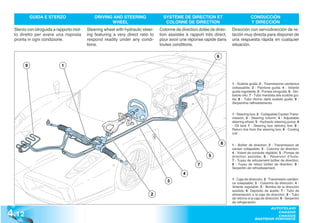 GUIDA E STERZO                   DRIVING AND STEERING                 SYSTÈME DE DIRECTION ET                           CONDUCCIÓN
                                                    WHEEL                          COLONNE DE DIRECTION                             Y DIRECCIÓN
  Sterzo con idroguida a rapporto mol-   Steering wheel with hydraulic steer-   Colonne de direction dotée de direc-   Dirección con servodirección de re-
  to diretto per avere una risposta      ing featuring a very direct ratio to   tion assistée à rapport très direct,   lación muy directa para disponer de
  pronta in ogni condizione.             respond readily under any condi-       pour avoir une réponse rapide dans     una respuesta rápida en cualquier
                                         tions.                                 toutes conditions.                     situación.

                                                                                                              6

        9                  1



                                                                                                                       1 - Scatola guida; 2 - Trasmissione cardanica
                                                                                                                       collassabile; 3 - Piantone guida; 4 - Volante
                                                                                                                       guida regolabile; 5 - Pompa idroguida; 6 - Ser-
                                                                                                                       batoio olio; 7 - Tubo mandata alla scatola gui-
                                                                                                                       da; 8 - Tubo ritorno dalla scatola guida; 9 -
                                                                                                                       Serpentina raffreddamento.


                                                                                                                       1 - Steering box; 2 - Collapsible Cardan Trans-
                                                                                                                       mission; 3 - Steering column; 4 - Adjustable
                                                                                                                       steering wheel; 5 - Hydraulic steering pump; 6
                                                                                                                       - Oil tank 7 - Steering box delivery line; 8 -
                                                                                                                       Return line from the steering box; 9 - Cooling
                                                                                                                       coil


                                                                                                                  8    1 - Boîtier de direction; 2 - Transmission de
                                                                                                                       cardan collapsible; 3 - Colonne de direction;
                                                                                                                       4 - Volant de conduite réglable; 5 - Pompe de
                                                                                                          5            direction assistée; 6 - Réservoir d’huile;
                                                                                                                       7 - Tuyau de refoulement boîtier de direction;
                                                                                                    7                  8 - Tuyau de retour boîtier de direction; 9 -
                                                                                                                       Serpentin de refroidissement.
                                                                                            4
                                                                                                                       1 - Caja de dirección; 2 - Transmisión cardáni-
                                                                                    3                                  ca colapsable; 3 - Columna de dirección; 4 -
                                                                                                                       Volante regulable; 5 - Bomba de la dirección
                                                                                                                       asistida; 6- Depósito de aceite; 7 - Tubo de
                                                                           2                                           alimentación a la caja de dirección; 8 - Tubo
                                                                                                                       de retorno a la caja de dirección; 9 - Serpentín
                                                                                                                       de refrigeración.


4 .12
                                                                                                                                              AUTOTELAIO
                                                                                                                                                 CHASSIS
                                                                                                                                                 CHASSIS
                                                                                                                                       BASTIDOR PORTANTE
 