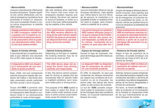 - Manovrabilità                          - Manoeuvrability                         - Manoeuvrabilité                           - Maniobrabilidad
(nessuno sbandamento effettuando         (No side skidding when swerving).         (aucune embradée même en cas de             (ningún derrapaje al efectuar desvia-
brusche deviazioni). Questo signifi-     This means that even when an              brusques déviations). Cela signifie         ciones bruscas). Esto significa que
ca che anche effettuando una fre-        emergency situation requires sud-         que, même dans le cas d’un freina-          aunque esté realizando una frena-
nata di emergenza il guidatore ha la     den braking, the driver can swerve        ge de secours, le conducteur a la           da de emergencia, el conductor tie-
possibilità di evitare un ostacolo,      to avoid an obstacle, or brake on a       possibilité d’éviter un obstacle et frei-   ne la posibilidad de evitar un ob-
così pure è possibile frenare in cur-    curve in the road, without jeopardis-     ner dans le virages, sans compro-           stáculo, siendo así posible frenar en
va senza pregiudicare la stabilità       ing the stability of the vehicle.         mettre la stabilité de la voiture.          curva sin perjudicar la estabilidad del
della vettura.                                                                                                                 automóvil.
 Queste prestazioni dell’impian-          This performance reached by               Les performances du système                  Estas prestaciones del sistema
 to ABS rimangono valide fino             the ABS remains effective as              ABS restent efficaces jusqu’à                ABS se mantienen mientras no
 a quando non si supera la ve-            long as the side traction speed           ce que la vitesse limite d’adhé-             se supere la velocidad límite de
 locità limite di aderenza latera-        limit for the tyres is not exceed-        rence latérale des pneus ne                  adherencia lateral de los neu-
 le dei pneumatici oltre la quale         ed. Beyond that limit, car skid-          soit dépassée; au-delà de cet-               máticos a partir de la cual el
 uno sbandamento della vettu-             ding cannot be avoided.                   te vitesse, l’embardée da la                 derrapaje del automóvil no se
 ra non può essere evitato.                                                         voiture ne peut plus être évi-               puede evitar.
                                                                                    tée.
- Spazio di frenata ottimale             - Optimal braking distance                - Espace de freinage optimal                - Distancia de frenada óptima
A seconda del tipo di superficie stra-   Depending on the type of roadbed,         Suivant le type de chaussée, l’es-          Según el tipo de superficie de la
dale si può ottenere una riduzione       the braking distance may be re-           pace de freinage peut être réduit jus-      carretera, se puede conseguir una
fino al 40% dello spazio di frenata.     duced by as much as 40%.                  qu’à 40%.                                   reducción de hasta el 40% de la di-
                                                                                                                               stancia de frenado.
 Il dispositivo ABS non dispen-           The ABS device does not ex-               Le dispositif ABS ne dispense               El dispositivo ABS no libera al
 sa il conducente da una con-             empt the driver from driving              pas le conducteur de mainte-                conductor de realizar una con-
 dotta di guida prudente.                 carefully and responsibly.                nir une conduite prudente.                  ducción prudente.

Esso, infatti, non può compensare        In fact, this device cannot compen-       En effet, le dispositif, ne peut pas        Además, tampoco puede compensar
velocità eccessiva rispetto alle con-    sate for driving at speeds that are       compenser les vitesses excessives           una velocidad excesiva respecto a las
dizioni del traffico o del fondo stra-   excessively high for specific traffic     par rapport aux conditions de la cir-       condiciones del tráfico o del firme de
dale, pneumatici usurati, particolari    or roadbed conditions, worn tyres,        culation ou de la chaussée, les             la carretera, neumáticos desgastados,
dei freni usurati o errori di guida.     worn brake parts or driving errors.       pneus usés, des pièces des freins           piezas de los frenos desgastadas o
                                                                                   usées ou des erreurs de conduite.           errores de conducción.
Scopo dell’ABS è pertanto solo           The purpose of the ABS system is          Le but de l’ABS consiste unique-            Por tanto , la misión del ABS es au-
quello di soccorrere il guidatore nel-   thus solely to assist the driver in       ment à aider le conducteur à modu-          xiliar al conductor en la modulación
la modulazione delle frenate in con-     brake control under extreme condi-        ler les freinages dans des conditions       de la frenada en situaciones límite
dizioni limite in cui istintivamente     tions, in which a driver could instinc-   limites, où il pourrait instintivement      en las que instintivamente se po-
porterebbe le ruote al bloccaggio.       tively cause the wheels to lock.          bloquer les roues.                          drían bloquear las ruedas.


                                                                                                                                                               4 .21
 AUTOTELAIO
 CHASSIS
 CHASSIS
 BASTIDOR PORTANTE
 