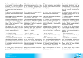 Nell’eventualità in cui l’avaria riguar-   If the failure involves a valve, condi-   Si la panne concerne une vanne, un       En el caso de que la avería afecte a
di una valvola, si potranno creare le      tions may arise in which one or two       ou deux des quatre amortisseurs          una válvula, se pueden crear las
condizioni in cui uno o due dei quat-      of the four shock absorbers may           pourront avoir un réglage fixe (van-     condiciones para que uno o dos de
tro ammortizzatori si troverà ad ave-      have a fixed setting (blocked valve).     ne bloquée).                             los cuatro amortiguadores se que-
re una taratura fissa (valvola bloc-                                                                                          darán en un tarado fijo (válvula blo-
cata).                                                                                                                        queada).
In ogni caso è sempre garantita una        In any case, safe driving of the vehi-    La voiture peut toutefois toujours       En cualquier caso se garantiza que
guidabilità di sicurezza della vettu-      cle is always ensured.                    être conduite en toute sécurité.         siempre se podrá conducir con se-
ra.                                                                                                                           guridad el automóvil.
L’anomalia riscontrata viene memo-         The malfunction detected is stored        L’anomalie rencontrée est mémori-        La anomalía detectada se memori-
rizzata dalla centralina.                  in the memory of the ECU.                 sée dans le boîtier.                     za en la centralita.
Il sistema è predisposto (esclusiva-       The system is (exclusively) designed      Le système est (exclusivement)           El sistema está preparado (exclusi-
mente) per il collegamento del te-         for connection of the Ferrari SD-2        adapté pour le branchement du tes-       vamente) para la conexión del te-
ster di diagnosi Ferrari SD-2 attra-       diagnostic tester, by means of which      teur de diagnostic Ferrari SD-2, qui     ster de diagnosis Ferrari SD-2 me-
verso il quale può avvenire la dia-        it is possible to perform a diagnostic    permet d’effectuer le diagnostic du      diante el cual se puede realizar la
gnosi dell’impianto.                       test on the system.                       système.                                 diagnosis del sistema.
Nel caso in cui si verifichi un mal-       If malfunctioning occurs when the         Dans le cas d’un mauvais fonction-       En el caso en que se verifique un
funzionamento durante l’uso della          vehicle is being used with conse-         nement pendant l’utilisation de la       funcionamiento incorrecto durante la
vettura, con conseguente accensio-         quent activation of the relative warn-    voiture signalé par l’allumage du té-    utilización del automóvil, con el con-
ne della spia, è opportuno:                ing light, it is best to:                 moin correspondant, il convient de:      siguiente encendido del testigo, lo
                                                                                                                              acertado es:
• arrestare la vettura;                    • stop the vehicle;                       • arrêter la voiture;                    • detener el automóvil;
• ruotare la chiave di avviamento in       • turn the key to position “0”;           • mettre la clé de contact sur la po-    • girar la llave de contacto a la po-
   posizione “0”;                                                                      sition “0”;                               sición “0”;
• riavviare nuovamente il motore.          • re-start the engine.                    • faire rédémarrer le moteur.            • encender de nuevo el motor.
Se il malfunzionamento non è più           If the malfunction is no longer           Si le mauvais fonctionnement n’est       Si el funcionamiento incorrecto ha
presente, la segnalazione si spegne        present, the indicator will switch off    plus signalé, le témoin s’éteint et le   desaparecido, la indicación se apa-
e l’impianto riprende il funzionamen-      and the system will resume normal         système recommence à fonctionner         ga y el sistema retoma el funciona-
to normale; in caso contrario, rima-       operation. Otherwise, the system will     de manière normale; dans le cas          miento normal; en caso contrario,
ne in avaria.                              remain out of order.                      contraire, il reste en pannes et         permanece la avería.

In questo caso è necessario rivol-         In this case, contact the Ferrari Serv-   Il faut alors s’adresser au Réseau       En este se deberá dirigir a la Red
gersi alla Rete Assistenza Ferrari.        ice Network.                              d’Assistance Ferrari .                   de Asistencia Ferrari.




                                                                                                                                                             4 .31
 AUTOTELAIO
 CHASSIS
 CHASSIS
 BASTIDOR PORTANTE
 