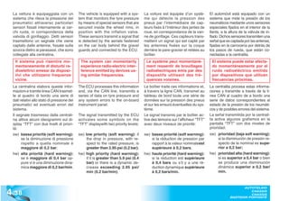 La vettura è equipaggiata con un            The vehicle is equipped with a sys-       La voiture est équipée d’un systè-        El automóvil está equipado con un
  sistema che rileva la pressione dei         tem that monitors the tyre pressure       me qui détecte la pression des            sistema que mide la presión de los
  pneumatici attraverso particolari           by means of special sensors that are      pneus par l’intermédiaire de cap-         neumáticos mediante unos sensores
  sensori fissati internamente ai cer-        secured inside the wheel rims, in         teurs fixés à l’intérieur des jantes de   especiales fijados en el interior de la
  chi ruota, in corrispondenza della          position with the inflation valve.        roue, en correspondance de la van-        llanta, a la altura de la válvula de in-
  valvola di gonfiaggio. Detti sensori        These sensors transmit a signal that      ne de gonflage. Ces capteurs trans-       flado. Dichos sensores transmiten una
  trasmettono un segnale che viene            is detected by the aerials fastened       mettent un signal qui est capté par       señal que es captada por las antenas,
  captato dalle antenne, fissate sulla        on the car body behind the gravel         les antennes fixées sur la coque          fijadas en la carrocería por detrás de
  scocca dietro ai parasassi, che sono        guards and connected to the ECU.          derrière le pare-gravier et reliées au    los pasos de rueda, que están co-
  collegate alla centralina.                                                            boîtier.                                  nectadas a la centralita.
   Il sistema può risentire mo-                The system can momentarily                Le système peut momentané-                El sistema puede estar afecta-
   mentaneamente di disturbi ra-               experience radio-electric inter-          ment ressentir de brouillages             do momentáneamente por el
   dioelettrici emessi da disposi-             ference emitted by devices us-            radioélectriques émis par des             ruido radioeléctrico emitido
   tivi che utilizzano frequenze               ing similar frequencies.                  dispostifs utilisant des fré-             por dispositivos que utilicen
   vicine.                                                                               quences voisines.                         frecuencias próximas.
  La centralina elabora queste infor-         The ECU processes this information        Le boîtier traite ces informations et,    La centralita procesa estas informa-
  mazioni e tramite linea CAN trasmet-        and, via the CAN line, transmits a        à travers la ligne CAN, transmet au       ciones y transmite a través de la lí-
  te al quadro di bordo una serie di          series of data on tyre pressure and       tableau de bord toute une série de        nea CAN al cuadro de a bordo una
  dati relativi allo stato di pressione dei   any system errors to the on-board         données sur la pression des pneus         serie de datos correspondientes al
  pneumatici ed eventuali errori del          instrument panel.                         et sur les erreurs éventuelles du sys-    estado de la presión de los neumáti-
  sistema.                                                                              tème.                                     cos y de posibles errores del sistema.
  Il segnale trasmesso dalla centrali-        The signal transmitted by the ECU         Le signal transmis par le boîtier ac-     La señal transmitida por la centrali-
  na attiva alcuni ideogrammi sul di-         activates some symbols on the             tive des témoins sur l’afficheur “TFT”    ta activa algunos grafismos en la
  splay “TFT” con due livelli di priori-      “TFT” displaywith two priority levels:    avec deux niveaux de priorité:            pantalla “TFT” con dos niveles de
  tà:                                                                                                                             prioridad:
  sw) bassa priorità (soft warning):          sw) low priority (soft warning): if       sw) basse priorité (soft warning):        sw) prioridad (baja soft warning):
        se la diminuzione di pressione             the drop in pressure, with re-           si la réduction de pression par           si la disminución de presión re-
        rispetto a quella nominale è               spect to the rated pressure, is          rapport à la valeur nominaleest           specto de la nominal es supe-
        maggiore di 0,2 bar;                       greater than 2.95 psi (0.2 bar);         supérieure à 0,2 bars;                    rior a 0,2 bar;
  hw) alta priorità (hard warning):           hw) high priority (hard warning):         hw) haute priorité (hard warning):        hw) prioridad alta (hard warning):
        se è maggiore di 0,4 bar op-               if it is greater than 5.9 psi (0.4       si la réduction est supérieure            si es superior a 0,4 bar o bien
        pure vi è una diminuzione dina-            bar) or there is a dynamic de-           à 0,4 bars ou s’il y a une ré-            se produce una disminución
        mica maggiore di 0,2 bar/min.              crease exceeding 2.95 psi/               duction dynamique supérieure              dinámica superior a 0,2 bar/
                                                   min (0.2 bar/min).                       à 0,2 bars/min.                           min.




4 .38
                                                                                                                                                      AUTOTELAIO
                                                                                                                                                         CHASSIS
                                                                                                                                                         CHASSIS
                                                                                                                                               BASTIDOR PORTANTE
 