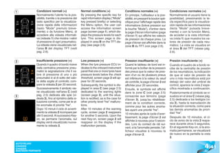 1             Condizioni normali (+)                   Normal conditions (+)                   Conditions normales (+)                  Condiciones normales (+)
              Normalmente l’utente ha la pos-          By pressing the specific key for        En principe, l’utilisateur a la pos-     Normalmente el usuario tiene la
              sibilità, tramite o la pressione del     rapid information display (“Mode”       sibilité, en pressant le bouton spé-     posibilidad, presionando la te-
              tasto specifico per la visualizza-       key pressed briefly) or selecting       cifique pour l’affichage rapide des      cla específica para la visualiza-
              zione rapida delle informazioni          the Menu option, the user can           infromations (brève pression sur         ción rápida de las informaciones
              (tasto “Mode” premuto breve-             access the information screen           la touche “Mode”), d’entrer dans         (tecla “Mode” pulsada breve-
              mente) o da funzione Menù, di            page (screen page 1), which dis-        la page d’écran informative (page        mente) o con la función Menú,
              accedere alla videata informati-         plays the pressure levels for each      d’écran 1) qui affiche les valeurs       de acceder a la vista informati-
              va (videata 1) che mostra i valori       tyre. This screen page is dis-          de pression de chaque pneu. La           va (vista 1) que muestra los va-
              di pressione di ogni pneumatico.         played in area B on the TFT dis-        page d’écran est affichée dans la        lores de presión de cada neu-
              La videata viene visualizzata nel-       play (see page 2.6).                    zone B du TFT (voir page 2.6).           mático. La vista se visualiza en
              l’area B del display TFT (vedi                                                                                            el área B del TFT (véase pág.
              pag. 2.6).                                                                                                                2.6).


2             Insufficiente pressione (+)              Low pressure (+)                        Pression insuffisante (+)                Presión insuficiente (+)
              Quando il quadro di bordo riceve         When the tyre pressure ECU in-          Quand le tableau de bord est in-         Cuando el cuadro de a bordo re-
              dalla centralina pressione pneu-         dicates to the onboard instrument       formé par le boîtier de la pression      cibe de la centralita de presión
              matici la segnalazione che il va-        panel that one or more tyres have       des pneus que la valeur de pres-         de los neumáticos, la indicación
              lore di pressione di uno o più           pressure levels below the check         sion d’un ou de plusieurs pneus          de que el valor de presión de
              pneumatici è al di sotto del valo-       threshold, screen page 2 will ap-       est inférieure à la valeur du seuil      uno o más neumáticos está por
              re della soglia di controllo, com-       pear for 20 seconds.                    de contrôle, la page d’écran 2 est       debajo del valor del umbral de
              pare la videata 2 per 20 secondi.        Subsequently, the symbol is dis-        affichée pour 20 secondes.               control, aparece la vista 2 espe-
              Successivamente il simbolo vie-          played in area C (see page 2.5)         Ensuite, le symbole est affiché          cífica mostrada a continuación.
              ne visualizzato nell’area C (vedi        dedicated to the warning lights         dans la zone C (voir page 2.5)           Posteriormente el símbolo se vi-
3             pag. 2.5) dedicata alle spie (vi-        (screen page 3), until the situa-       consacrée aux témoins (page              sualiza en el área C (véase pág.
              deata 3), fino al ripristino della si-   tion is rectified, as is the case for   d’écran 3), jusqu’au rétablisse-         2.5) dedicada a los testigos (vi-
              tuazione corretta, come per le al-       other priority level “hw” malfunc-      ment de la condition correcte,           sta 3), hasta la reanudación de
              tre anomalie di priorità “hw”.           tions.                                  comme pour les autres anoma-             la situación correcta, como para
              Dopo 10 minuti il ciclo di avverti-      After 10 minutes of the warning         lies ayant une priorité “hw”.            las demás anomalías de priori-
              mento la videata 2 ricompare per         cycle, screen page 2 reappears                                                   dad “hw”.
                                                                                               10 minutes après le cycle d’aver-
              altri 5 secondi. Al successivo Key-      for another 5 seconds. Upon the
                                                                                               tissement, la page d’écran 2 est         Después de 10 minutos, el ci-
              on, se permane l’anomalia, sul           next Key-on, screen page 2 will
                                                                                               affichée à nouveau pour 5 secon-         clo de aviso de la vista 2 reapa-
              display verrà visualizzato nuova-        reappear on the display if the
                                                                                               des. Lors du contact de clé sui-         rece durante otros 5 segundos.
              mente la videata 2.                      malfunction persists.
                                                                                               vant, si la l’anomalie persiste, l’af-   En el siguiente Key-on, si la ano-
                                                                                               ficheur visualise à nouveau la           malía permanece, se visualizará
                                                                                               page d’écran 2.                          de nuevo en la pantalla la vista
                                                                                                                                        2.


                                                                                                                                                                     4 .41
AUTOTELAIO
CHASSIS
CHASSIS
BASTIDOR PORTANTE
 