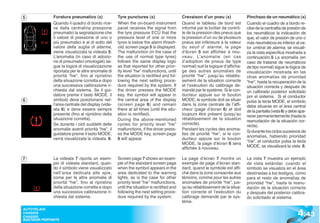 5             Foratura pneumatico (x)              Tyre punctures (x)                     Crevaison d’un pneu (x)              Pinchazo de un neumático (x)
              Quando il quadro di bordo rice-      When the on-board instrument           Quand le tableau de bord est         Cuando el cuadro de a bordo re-
              ve dalla centralina pressione        panel receives the signal from         informé par le boîtier de contrô-    cibe de la centralita de presión de
              pneumatici la segnalazione che       the tyre pressure ECU that the         le de la pression des pneus que      los neumáticos la indicación de
              il valore di pressione di uno o      pressure level of one or more          la pression d’un ou de plusieurs     que, el valor de presión de uno o
              più pneumatici è al di sotto del     tyres is below the alarm thresh-       pneus est inférieure à la valeur     más neumáticos es inferior al va-
              valore della soglia di allarme,      old, screen page 5 is displayed.       du seuil d’ alarme , la page         lor umbral de alarma, se visuali-
              viene visualizzata la videata 5.     The malfunction (in the case of        d’écran 5 est affichée à nou-        za la vista específica mostrada a
              L’anomalia (in caso di adozio-       the use of normal type tyres)          veau. L’anomalie (en cas             continuación.5 La anomalía (en
              ne di pneumatici omologati) se-      follows the same display logic         d’adoption de pneus de type          caso de tratarse de neumáticos
              gue la logica di visualizzazione     as that reported for other prior-      normal) suit la logique d’afficha-   de tipo normal) sigue la lógica de
              riportata per le altre anomalie di   ity level “hw” malfunctions, until     ge des autres anomalies de           visualización mostrada en las
              priorità “hw”, fino al ripristino    the situation is rectified and fol-    priorité “hw”, jusqu’au rétablis-    otras anomalías de prioridad
              della situazione corretta e dopo     lowing the next setting proce-         sement de la situation correcte      “hw”, hasta la recuperación de la
              una successiva calibrazione ri-      dure required by the system. If        et l’exécution du calibrage de-      situación correcta y después de
              chiesta dal sistema. Se il gui-      the driver presses the MODE            mandé par le système. Si le con-     un calibrado posterior solicitado
              datore preme il tasto MODE, il       key, the symbol will appear in         ducteur appuie sur le bouton         por el sistema. Si el conductor
6             simbolo deve posizionarsi nel-       the central area of the display        MODE, le symbole doit se situer      pulsa la tecla MODE, el símbolo
              l’area centrale del display (vide-   (screen page 6) and remain             dans la zone centrale de l’affi-     debe situarse en el área central
              ata 6) e deve essere sempre          there at all times (until the situ-    cheur (page d’écran 6) et doit       de la pantalla (vista 6) y debe apa-
              presente (fino al ripristino della   ation is rectified).                   toujours être présent (jusqu’au      recer permanentemente (hasta la
              situazione corretta).                During the above-mentioned             rétablissement de la situation
                                                                                                                               reanudación de la situación cor-
              Se durante i cicli suddetti delle    cycles for priority level “hw”         correcte).
                                                                                                                               recta).
              anomalie aventi priorità “hw”, il    malfunctions, if the driver press-     Pendant les cycles des anoma-
                                                                                                                               Si durante los ciclos sucesivos de
              guidatore preme il tasto MODE,       es the MODE key, screen page           lies de priorité “hw”, si le con-
                                                                                                                               anomalías, habiendo prioridad
              verrà visualizzata la videata 6.     6 will appear.                         ducteur appuie sur le bouton
                                                                                                                               “hw”, el conductor pulsa la tecla
                                                                                          MODE, la page d’écran 6 sera
                                                                                          affichée à nouveau.                  MODE, se visualizará la vista 6.

7             La videata 7 riporta un esem-        Screen page 7 shows an exam-           La page d’écran 7 montre un          La vista 7 muestra un ejemplo
              pio di videata standard, quan-       ple of the standard screen page        exemple de page d’écran stan-        de vista estándar, cuando el
              do il simbolo viene visualizzato     when the symbol appears in the         dard, quand le symbole est affi-     símbolo se visualiza en el área
              nell’area dedicata alle spie,        area dedicated to the warning          ché dans la zone consacrée aux       destinadas a los testigos, como
              come per le altre anomalie di        lights, as is the case for other       témoins, comme pour les autres       para el resto de anomalías de
              priorità “hw”, fino al ripristino    priority level “hw” malfunctions,      anomalies de priorité “hw”, jus-     prioridad “hw”, hasta la reanu-
              della situazione corretta e dopo     until the situation is rectified and   qu’au rétablissement de la situa-    dación de la situación correcta
              una successiva calibrazione ri-      following the next setting proce-      tion correcte et l’exécution du      y después del posterior calibra-
              chiesta dal sistema.                 dure required by the system.           calibrage demandé par le sys-        do solicitado al sistema.
                                                                                          tème.


                                                                                                                                                              4 .43
AUTOTELAIO
CHASSIS
CHASSIS
BASTIDOR PORTANTE
 