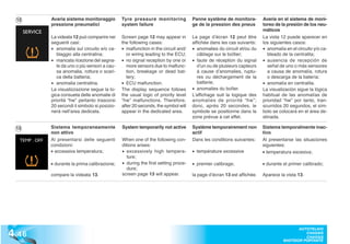 12    Avaria sistema monitoraggio         Tyre pressure monitoring            Panne système de monitora-         Avería en el sistema de moni-
        pressione pneumatici                system failure                      ge de la pression des pneus        toreo de la presión de los neu-
                                                                                                                   máticos
        La videata 12 può comparire nei     Screen page 12 may appear in        La page d’écran 12 peut être       La vista 12 puede aparecer en
        seguenti casi:                      the following cases:                affichée dans les cas suivants:    los siguientes casos:
        • anomalia sul circuito e/o ca-     • malfunction in the circuit and/   • anomalies du circuit et/ou du    • anomalía en el circuito y/o ca-
           blaggio alla centralina;           or wiring leading to the ECU;       câblage sur le boîtier;             bleado de la centralita;
        • mancata ricezione del segna-      • no signal reception by one or     • faute de réception du signal     • ausencia de recepción de
           le da uno o più sensori a cau-     more sensors due to malfunc-        d’un ou de plusieurs capteurs       señal de uno o más sensores
           sa anomalia, rottura o scari-      tion, breakage or dead bat-         à cause d’anomalies, ruptu-         a causa de anomalía, rotura
           ca della batteria;                 tery;                               res ou déchargement de la           o descarga de la batería;
        • anomalia centralina.              • ECU malfunction.                    batterie;                        • anomalía en centralita.
        La visualizzazione segue la lo-     The display sequence follows        • anomalies du boîter.             La visualización sigue la lógica
        gica consueta delle anomalie di     the usual logic of priority level   L’affichage suit la logique des    habitual de las anomalías de
        priorità “hw” pertanto trascorsi    “hw” malfunctions. Therefore,       anomalies de priorité “hw”;        prioridad “hw” por tanto, tran-
        20 secondi il simbolo si posizio-   after 20 seconds, the symbol will   donc, après 20 secondes, le        scurridos 20 segundos, el sím-
        nerà nell’area dedicata.            appear in the dedicated area.       symbole se positionne dans la      bolo se colocará en el área de-
                                                                                zone prévue à cet effet.           stinada.

  13    Sistema temporaneamente             System temporarily not active       Système temporairement non         Sistema temporalmente inac-
        non attivo                                                              actif                              tivo
        Al presentarsi delle seguenti       When one of the following con-      Dans les conditions suivantes:     Al presentarse las situaciones
        condizioni:                         ditions arises:                                                        siguientes:
        • eccessiva temperatura;            • excessively high tempera-         • température excessive            • temperatura excesiva;
                                               ture;
        • durante la prima calibrazione;    • during the first setting proce-   • premier calibrage;               • durante el primer calibrado;
                                               dure;
        compare la videata 13.              screen page 13 will appear.         la page d’écran 13 est affichée.   Aparece la vista 13.




4 .46
                                                                                                                                    AUTOTELAIO
                                                                                                                                       CHASSIS
                                                                                                                                       CHASSIS
                                                                                                                             BASTIDOR PORTANTE
 