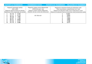 RAPPORTI DI TRASMISSIONE                  TRANSMISSION RATIOS               RAPPORTS DE TRANSMISSION                RELACIONES DE TRANSMISIÓN

        Rapporti ingranaggi cambio          Rapporto coppia conica differenziale              Rapporto di riduzione finale giri motore/giri ruote
                Gear ratios                         Differential gear ratio                      Total transmission (engine/wheel rev.) ratio
   Rapports pignons boîte de vitesses        Rapport couple conique différentiel           Rapport de réduction finale: tours moteur/tours roues
  Relaciones de los engranajes del cambio   Relación del par cónico del diferencial   Relación de reducción final de revoluciones motor/revoluciones ruedas
      1     41 / 13 = 3.153                                                                                 1         12.931
      2     37 / 17 = 2.176                              41 / 10 = 4.1                                      2          8.924
      3     36 / 23 = 1.565                                                                                 3          6.417
      4     32 / 27 = 1.185                                                                                 4          4.859
      5     29 / 31 = 0.935                                                                                 5          3.835
      6     25 / 33 = 0.757                                                                                 6          3.106
      R     31 / 13 = 2.385                                                                                 R          9.777




1 .14
                                                                                                                                          GENERALITA’
                                                                                                                                             GENERAL
                                                                                                                                         GENERALITES
                                                                                                                                       GENERALIDADES
 