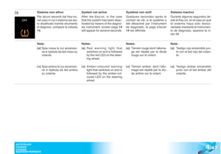 14            Sistema non attivo                    System not active                   Système non actif                 Sistema inactivo
              Per alcuni secondi dal Key-on,        After the Key-on, in the case       Quelques secondes après le        Durante algunos segundos de-
              nel caso in cui il sistema sia sta-   that the system has been deac-      contact de clé, si le système a   sde el Key-on, en el caso en que
              to disattivato tramite strumento      tivated by means of the diagno-     été désactivé par l’instrument    el sistema haya sido desco-
              di diagnosi, compare la videata       sis instrument, screen page 14      de diagnostic, la page d’écran    nectado mediante el instrumen-
              14.                                   will appear for several seconds.    14 est affichée.                  to de diagnosis, aparece la vi-
                                                                                                                          sta 14.


              Note:                                 Notes:                              Notes:                            Nota:
              (x) Spia rossa la cui accensio-       (x) Red warning light that          (x) Témoin rouge dont l’alluma-   (x) Testigo rojo encendido jun-
                  ne è ripetuta da led rosso su         switches on and is followed         ge est répété par la diode        to con el led rojo del volan-
                  volante.                              by the red LED on the steer-        rouge sur le volant.              te.
                                                        ing wheel.

              (+) Spia ambra la cui accensio-       (+) Amber-coloured warning          (+) Témoin ambre, dont l’allu-    (+) Testigo ámbar encendido
                  ne è ripetuta da led ambra            light that switches on and is       mage est répété par la dio-       junto con el led ámbar del
                  su volante.                           followed by the amber-col-          de ambre sur le volant.           volante.
                                                        oured LED on the steering
                                                        wheel.




                                                                                                                                                      4 .47
AUTOTELAIO
CHASSIS
CHASSIS
BASTIDOR PORTANTE
 
