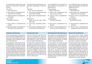 Le configurazioni di alto carico e alta    The high load and high speed con-        Les configurations de charge et vi-      Las configuraciones de carga ele-
velocità corrispondono rispettiva-         figurations respectively correspond      tesse élevées correspondent res-         vada y alta velocidad corresponden
mente a:                                   to:                                      pectivement à:                           respectivamente a:
Alto carico                                High load                                Charge élevée                            Carga elevada
   (fino a 220 km/h)                          (up to 135 mph, 220 km/h)                (jusqu’à 220 km/h)                       (hasta 220 km/h)
A) Flap anteriori completamente ri-        A) Front flaps completely retracted      A) Ailes avant complètement reti-        A) Flap anteriores completamente
    tratti (a filo con il fondo);               (flush with the base)                    rées (au ras du fond);                  recogidos (a ras de borde);
B) Spoiler posteriore completamen-         B) Rear spoiler completely extract-      B) Aileron arrière complètement          B) Alerón trasero completamente
    te estratto.                                ed.                                      déployé.                                extraído.
Alta velocità                              High speed                               Vitesse élevée                           Alta velocidad
   (da 220 a 350 km/h)                          (from 135 to 218 mph, 220 to             (de 220 à 350 km/h)                    (de 220 a 350 km/h)
                                                350 km/h)
C) Flap anteriori completamente            C) Front flaps completely extract-       C) Ailes avant complètement dé-          C) Flap anteriores completamente
   estratti;                                    ed;                                    ployées;                                 extraídos;
D) Spoiler posteriore completamen-         D) Rear spoiler completely retract-      D) Aileron arrièrecomplètement re-       D) Alerón trasero completamente
   te ritratto (a filo carrozzeria).            ed (flush with the bodywork).          tiré (au ras de la carrosserie).         recogido (a ras de la carrocería).


Sviluppo aerodinamico                      Aerodynamic lines                        Développement aérodynamique              Desarrollo aerodinámico
Per far lavorare bene il fondo poste-      In order to have the rear floor work     Pour assurer la correcte efficacité du   Para que el fondo trasero trabaje
riore si è scelta la configurazione con    well, the manufacturer chose the         fond arrière, on a privilegié une con-   adecuadamente se seleccionó la
muso alto e ala anteriore bassa per        configuration with the nose high and     figuration capot en haut et aile avant   configuración con morro alto y ala
recuperare carico anteriore e rego-        front wing low, to gain on the front     retirée, pour augmenter la charge        delantera baja para recuperar car-
lare il bilanciamento.                     load and adjust the balancing.           avant et régler l’équilibrage.           ga anterior y regular el equilibrio.
Il fondo posteriore è formato da due       The rear floor is made up of two lar-    Le fond arrière est formé de deux        El fondo trasero está formado por
grandi diffusori, ottimizzati nel profi-   ge diffusers, optimised in their lon-    grands diffuseurs, à profil longitudi-   dos difusores grandes, optimizados
lo longitudinale, per fornire elevati      gitudinal profile to provide high loa-   nal optimisé, pour assurer des char-     en el perfil longitudinal, para sumi-
carichi ad altezze elevate da terra,       ds at heights high from the ground,      ges et des hauteurs du sol élevées,      nistrar cargas elevadas y altura su-
ma non cambiare comportamento al           but not to change their action when      sans varier le comportement du           ficiente sobre el suelo, pero sin cam-
variare dell’assetto. Sono ottimizzati     the set-up changes. They are opti-       véhicule en fonction de l’assiette.      biar el comportamiento al variar la
in senso trasversale per mezzo del-        mised in a transversal direction by      Dans le sens transversal ces diffu-      geometría. Están optimizados en
le grandi pinne centrali che consen-       large, central fins that separate the    seurs sont optimisés au moyen de         sentido transversal por medio de las
tono di separare il flusso centrale da     central flow from the flow coming        grandes ailes centrales permettant       grandes aletas centrales que permi-
quello proveniente dalle zone late-        from the side zones.                     de séparer le flux central du flux des   ten separar el flujo central de pro-
rali.                                                                               zones latérales.                         cedente de las zonas laterales.


                                                                                                                                                            4 .53
 AUTOTELAIO
 CHASSIS
 CHASSIS
 BASTIDOR PORTANTE
 