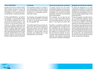 Usura battistrada                         Treadwear                               Usure de la bande de roulement          Desgaste de la banda de rodadura
  Il grado di usura è un valore compa-      The treadwear grade is a compara-       Le degré d’usure est une valeur         El grado de desgaste es un valor
  rativo basato sul tasso di usura del      tive rating based on the wear rate of   comparative basée sur le taux d’usu-    comparativo basado en el índice de
  pneumatico testato in condizioni          the tire when tested under controlled   re du pneu testé dans des conditions    desgaste del neumático testado en
  controllate su di un percorso di pro-     conditions on a specified govern-       contrôlées, sur un parcours d’essai     condiciones controladas en un reco-
  va specificato a livello governativo.     ment test course.                       spécifique conforme aux directives      rrido de prueba especificado a nivel
                                                                                    gouvernementales.                       gubernamental.
  A titolo esemplificativo, sul percor-     For example, a tire graded 150 would    Par exemple, sur ce type de par-        A título de ejemplo, en dicho recorri-
  so suddetto, un pneumatico tarato         wear one and one-half (1 1/2) times     cours, un pneu 150 serait soumis à      do, un neumático calibrado 150 se
  150 sarebbe sottoposto ad un usu-         as well on the government course        une usure équivalente à une fois et     sometería a un desgaste equivalen-
  ra pari ad una volta e mezzo (1 1/2)      as a tire graded 100.                   demi (1 1/2) l’usure d’un pneu 100.     te a una vez y media (1 1/2) el des-
  l’usura di un pneumatico tarato 100.                                                                                      gaste de un neumático calibrado 100.
  Tuttavia, la relativa prestazione dei     The relative performance of tires de-   Toutefois, la prestation relative des   Sin embargo, las prestaciones de los
  pneumatici dipende dalle reali con-       pends upon the actual conditions of     pneus dépend des conditions réel-       neumáticos dependen de las condi-
  dizioni di utilizzo degli stessi e può    their use, however, and may depart      les d’utilisation de ces derniers et    ciones reales de uso de éstos, y pue-
  variare significativamente rispetto       significantly from the norm due to      peut varier de manière significative    den variar significativamente con res-
  alla media dipendentemente dal tipo       variations in driving habits, service   par rapport à la moyenne en fonc-       pecto a la media en función del tipo
  di guida, dall’assistenza cui è sotto-    practices and differences in road       tion du mode de conduite, du servi-     de conducción, del mantenimiento
  posta la vettura, dai diversi fondi       characteristics and climate.            ce après-vente auquel est soumis le     del vehículo, de los distintos firmes y
  stradali e dalle condizioni climatiche.                                           véhicule, des diverses chaussées        de las condiciones climáticas.
                                                                                    ainsi que des conditions climatiques.




1 .16
 