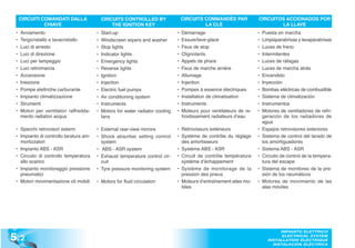 CIRCUITI COMANDATI DALLA                CIRCUITS CONTROLLED BY                  CIRCUITS COMMANDÉS PAR             CIRCUITOS ACCIONADOS POR
               CHIAVE                            THE IGNITION KEY                             LA CLÉ                            LA LLAVE
 •   Avviamento                          •   Start-up                            •   Démarrage                          •   Puesta en marcha
 •   Tergicristallo e lavacristallo      •   Windscreen wipers and washer        •   Essuie/lave-glace                  •   Limpiaparabrisas y lavaparabrisas
 •   Luci di arresto                     •   Stop lights                         •   Feux de stop                       •   Luces de freno
 •   Luci di direzione                   •   Indicator lights                    •   Clignotants                        •   Intermitentes
 •   Luci per lampeggio                  •   Emergency lights                    •   Appels de phare                    •   Luces de ráfagas
 •   Luci retromarcia                    •   Reverse lights                      •   Feux de marche arrière             •   Luces de marcha atrás
 •   Accensione                          •   Ignition                            •   Allumage                           •   Encendido
 •   Iniezione                           •   Injection                           •   Injection                          •   Inyección
 •   Pompe elettriche carburante         •   Electric fuel pumps                 •   Pompes à essence électriques       •   Bombas eléctricas de combustible
 •   Impianto climatizzazione            •   Air conditioning system             •   Installation de climatisation      •   Sistema de climatización
 •   Strumenti                           •   Instruments                         •   Instruments                        •   Instrumentos
 •   Motori per ventilatori raffredda-   •   Motors for water radiator cooling   •   Moteurs pour ventilateurs de re-   •   Motores de ventiladores de refri-
     mento radiatori acqua                   fans                                    froidissement radiateurs d’eau         geración de los radiadores de
                                                                                                                            agua
 • Specchi retrovisori esterni           • External rear-view mirrors            • Rétroviseurs extérieurs              •   Espejos retrovisores exteriores
 • Impianto di controllo taratura am-    • Shock absorber setting control        • Système de contrôle du réglage       •   Sistema de control del tarado de
   mortizzatori                            system                                  des amortisseurs                         los amortiguadores
 • Impianto ABS - ASR                    • ABS - ASR system                      • Système ABS - ASR                    •   Sistema ABS - ASR
 • Circuito di controllo temperatura     • Exhaust temperature control cir-      • Circuit de contrôle température      •   Circuito de control de la tempera-
   allo scarico                            cuit                                    système d’échappement                    tura del escape
 • Impianto monitoraggio pressione       • Tyre pressure monitoring system       • Système de monitorage de la          •   Sistema de monitoreo de la pre-
   pneumatici                                                                      pression des pneus                       sión de los neumáticos
 • Motori movimentazione oli mobili      • Motors for fluid circulation          • Moteurs d’entraînement ailes mo-     •   Motores de movimiento de las
                                                                                   biles                                    alas móviles




5 .2
                                                                                                                                   IMPIANTO ELETTRICO
                                                                                                                                    ELECTRICAL SYSTEM
                                                                                                                              INSTALLATION ELECTRIQUE
                                                                                                                                INSTALACIÓN ELÉCTRICA
 