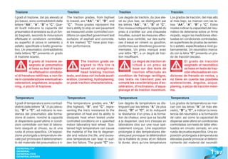 Trazione                                    Traction                                 Traction                                Tracción
I gradi di trazione, dal più elevato al     The traction grades, from highset        Les degrés de traction, du plus éle-    Los grados de tracción, del más alto
più basso, sono contraddistinti dalle       to lowest, are “AA”, “A”, “B”, and       vé au plus bas, se distinguent par      al más bajo, se marcan con las le-
lettere “AA”, “A”, “B” e “C”. Que-          “C”. Those grades represent the          les lettres “AA”, “A”, “B” et “C”.      tras “AA”, “A”, “B” y “C”. Estos
sti livelli indicano la capacità del        tire’s ability to stop on wet pavement   Ces niveaux indiquent la capacité du    niveles indican la capacidad del neu-
pneumatico di arrestarsi su di un fon-      as measured under controlled con-        pneu à s’arrêter sur une chaussée       mático de detenerse sobre un firme
do bagnato, secondo le misurazioni          ditions on specified government test     mouillée, suivant les mesures effec-    mojado, según las mediciones efec-
effettuate in condizioni controllate,       surfaces of asphalt and concrete.        tuées sous contrôle, sur des surfa-     tuadas en condiciones controladas,
su superfici di prova in cemento o          A tire marked “C” have poor trac-        ces d’essai en ciment ou goudron,       en superficies de prueba de cemen-
asfalto, specificate a livello governa-     tion performance.                        conformes aux directives gouverne-      to o asfalto, especificadas a nivel gu-
tivo. Un pneumatico contraddistinto                                                  mentales. Un pneu marqué avec           bernamental. Un neumático marca-
dalla lettera “C” presenta un grado                                                  une lettre “C”, a un degré de trac-     do con la letra “C” presenta un gra-
di trazione scarso.                                                                  tion insuffisant.                       do de tracción escaso.
             Il grado di trazione as-                 The traction grade as-                     Le degré de traction at-                El grado de tracción
             segnato al pneumatico                    signed to this tire is                     tribué à un pneu se                     asignado al neumático
             si basa su test di trazio-               based on straight-as-                      base sur des tests de                   se basa en tests de trac-
             ne effettuati in condizio-               head braking traction                      traction effectués en                   ción efectuados en con-
 ATTENZIONE                                  WARNING!                                  ATTENTION                               ATENCIÓN
                                                                                                                               ATENCI


ni di frenatura rettilinea, e non tie-      tests, and does not include accel-       condition de freinage rectiligne,       diciones de frenado en rectas, y
ne in considerazione eventuali ac-          eration, cornering, hydroplaning,        ces tests ne tiennent pas en            no tiene en cuenta las posibles
celerazioni, angolature, acquapla-          or peak traction characteristics.        compte les caractéristiques d’ac-       aceleraciones, ángulos, acqua-
ning, o picchi di trazione.                                                          célération, d’inclinaison, d’aqua-      planing, o picos de tracción máxi-
                                                                                     planage et de traction maximum.         ma.

Temperatura                                 Temperature                              Temperature                             Temperatura
I gradi di temperatura sono contrad-        The temperature grades are “A”           Les degrés de température se dis-       Los grados de temperatura se mar-
distinti dalle lettere “A” (il più eleva-   (the highest), “B”, and “C”, repre-      tinguent par les lettres “A” (le plus   can con las letras “A” (el más ele-
to), “B” e “C”, ed indicano la resi-        senting the tire’s resistance to the     élevé), “B” et “C”, et ils indiquent    vado), “B” y “C”, e indican la resis-
stenza del pneumatico alla forma-           generation of heat and its ability to    la résistance d’un pneu à la forma-     tencia del neumático a la formación
zione di calore, nonché la capacità         dissipate heat when tested under         tion de chaleur, ainsi que sa faculté   de calor, así como la capacidad de
di disperdere quest’ultimo in condi-        controlled conditions on a specified     à la disperser, ceci lors d’essais en   dispersar este último en condiciones
zioni controllate con test di labora-       indoor laboratory test wheel. Sus-       laboratoire clos sur une roue spé-      controladas con tests de taller efec-
torio eseguiti al chiuso, su di una         tained high temperature can cause        cialement conçue. Une exposition        tuados en circuito cerrado, en una
ruota di prova specifica. Un’esposi-        the material of the tire to degener-     prolongée à des températures éle-       rueda de prueba específica. Una ex-
zione prolungata a temperature ele-         ate and reduce tire life, and exces-     vées peut provoquer la détérioration    posición prolongada a temperaturas
vate può provocare il deterioramen-         sive temperature can lead to sud-        de la matière du pneu et en réduire     elevadas puede provocar el deterio-
to del materiale del pneumatico e ri-       den tire failure. The grade “C” cor-     la durée, alors qu’une température      ramiento del material del neumáti-


                                                                                                                                                             1 .17
 GENERALITA’
 GENERAL
 GENERALITES
 GENERALIDADES
 