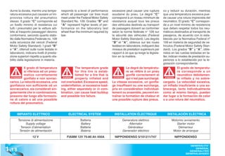 durne la durata, mentre una tempe-         responds to a level of performance    excessive peut causer une rupture       co y reducir su duración, mientras
  ratura eccessiva può causare un’im-        which all passenger car tires must    soudaine du pneu. Le degré “C”          que una temperatura excesiva pue-
  provvisa rottura del pneumatico            meet under the Federal Motor Safety   correspond à un niveau minimum de       de causar una rotura imprevista del
  stesso. Il grado “C” corrisponde ad        Standard No. 109. Grades “B” and      résistance auquel tous les pneus        neumático. El grado “C” correspon-
  un livello minimo di resistenza cui        “A” represent higher levels of per-   des véhicules destinés au transport     de a un nivel mínimo de resistencia
  tutti i pneumatici per le vetture adi-     formance on the laboratory test       de passagers doivent se conformer       que deben respetar todos los neu-
  bite al trasporto passeggeri devono        wheel than the minimum required by    selon la norme fédérale n° 109 sur      máticos destinados al transporte de
  conformarsi, secondo quanto stabi-         law.                                  la sécurité des véhicules (Federal      pasajeros, de acuerdo con lo esta-
  lito dalla Normativa Federale no. 109                                            Motor Safety Standard). Les degrés      blecido por la Normativa Federal nº
  sulla sicurezza dei veicoli (Federal                                             “B” et “A”, obtenus sur les roues       109 en materia de seguridad de ve-
  Motor Safety Standard). I gradi “B”                                              testées en laboratoire, indiquent des   hículos (Federal Motor Safety Stan-
  e “A”, ottenuti sulle ruote testate in                                           niveaux de prestation supérieurs par    dard). Los grados “B” y “A”, obte-
  laboratorio, indicano livelli di presta-                                         rapport à ce que qu’exige la législa-   nidos en las ruedas testadas en ta-
  zione superiori rispetto a quanto sta-                                           tion en la matière.                     ller, indican niveles de prestación su-
  bilito dalla legislazione in materia.                                                                                    periores a lo establecido por la le-
                                                                                                                           gislación correspondiente.
              Il grado di temperatura                  The temperature grade                  Le degré de températu-                    El grado de temperatu-
              si riferisce ad un pneu-                 for this tire is estab-                re se réfère à un pneu                    ra corresponde a un
              matico correttamente                     lished for a tire that is              gonflé correctement et                    neumático debidamen-
   ATTENZIONE
              gonfiato e non sovrac-          WARNING!
                                                       properly inflated and        ATTENTION
                                                                                              qui n’est pas surchargé.       ATENCIÓN
                                                                                                                             ATENCI
                                                                                                                                        te inflado y no sobre-
  carico. La velocità eccessiva, una         not overloaded. Excessive speed,      La vitesse excessive, un gonfla-        cargado. La velocidad excesiva,
  gonfiatura non sufficiente od un           underinflation, or excessive load-    ge insuffisant ou une surcharge,        un inflado insuficiente o una so-
  sovraccarico, sia considerati sin-         ing, either separately or in com-     pris en considération individuel-       brecarga, tanto individualmente
  golarmente che in combinazione,            bination, can cause heat buildup      lement ou ensemble, peuvent en-         como al mismo tiempo, pueden
  possono dar luogo alla formazio-           and possible tire failure.            traîner la formation de chaleur et      dar lugar a la formación de calor
  ne di calore e ad una possibile                                                  une possible rupture des pneus.         o a una rotura del neumático.
  rottura del pneumatico.


        IMPIANTO ELETTRICO                        ELECTRICAL SYSTEM                 INSTALLATION ÉLECTRIQUE                   INSTALACIÓN ELÉCTRICA
        Tensione di alimentazione                          Batteria                       Generatore elettrico                   Motorino avviamento
             Supply voltage                                Battery                            Alternator                            Starter motor
          Tension d’alimentation                           Batterie                          Générateur                              Démarreur
         Tensión de alimentación                           Batería                        Generador eléctrico                     Motor de arranque

                     12 V                        FIAMM 12V 75-80 Ah 450A             NIPPONDENSO 5/101211/747                       NIPPONDENSO



1 .18
                                                                                                                                                GENERALITA’
                                                                                                                                                   GENERAL
                                                                                                                                               GENERALITES
                                                                                                                                             GENERALIDADES
 