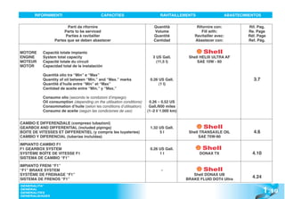 RIFORNIMENTI                         CAPACITIES                        RAVITAILLEMENTS                      ABASTECIMIENTOS


                        Parti da rifornire                                Quantità              Rifornire con:              Rif. Pag.
                      Parts to be serviced                                Volume                   Fill with:               Re. Page
                       Parties à ravitailler                              Quantité             Ravitailler avec:            Réf. Page
                 Partes que se deben abastecer                            Cantidad             Abastecer con:               Ref. Pág.


MOTORE     Capacità totale impianto
ENGINE     System total capacity                                          3 US Gall.        Shell HELIX ULTRA AF
MOTEUR     Capacité totale du circuit                                       (11,5 l)            SAE 10W - 60
MOTOR      Capacidad total de la instalación

           Quantità olio tra “Min” e “Max”
           Quantity of oil between “Min.” and “Max.” marks              0.26 US Gall.                                          3.7
           Quantité d’huile entre “Min” et “Max”                             (1 l)
           Cantidad de aceite entre “Mín.” y “Max.”

           Consumo olio (secondo le condizioni d’impiego)
           Oil consumption (depending on the utilisation conditions)    0.26 ÷ 0.52 US
           Consommation d’huile (selon les conditions d’utilisation)    Gall./600 miles
           Consumo de aceite (según las condiciones de uso)            (1÷2 l/ 1.000 km)


CAMBIO E DIFFERENZIALE (compreso tubazioni)
GEARBOX AND DIFFERENTIAL (included pipings)                             1.32 US Gall.
BOITE DE VITESSES ET DIFFERENTIEL (y compris les tuyateries)                 5l             Shell TRANSAXLE OIL                4.6
CAMBIO Y DIFERENCIAL (tuberías incluidas)                                                        SAE 75W-90

IMPIANTO CAMBIO F1
F1 GEARBOX SYSTEM                                                       0.26 US Gall.
SYSTÈME BOÎTE DE VITESSE F1                                                  1l                  DONAX TX                     4.10
SISTEMA DE CAMBIO “F1”

IMPIANTO FRENI “F1”
“F1” BRAKE SYSTEM                                                              -
SYSTÈME DE FREINAGE “F1”                                                                      Shell DONAX UB
SISTEMA DE FRENOS “F1”                                                                     BRAKE FLUID DOT4 Ultra
                                                                                                                              4.24


                                                                                                                                     1 .19
GENERALITA’
GENERAL
GENERALITES
GENERALIDADES
 