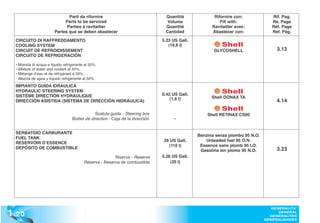 Parti da rifornire                                 Quantità              Rifornire con:             Rif. Pag.
                              Parts to be serviced                                  Volume                  Fill with:              Re. Page
                               Parties à ravitailler                               Quantité             Ravitailler avec:           Réf. Page
                         Partes que se deben abastecer                             Cantidad             Abastecer con:              Ref. Pág.

  CIRCUITO DI RAFFREDDAMENTO                                                      5.23 US Gall.
  COOLING SYSTEM                                                                     (19,8 l)
  CIRCUIT DE REFROIDISSEMENT                                                                             GLYCOSHELL                   3.13
  CIRCUITO DE REFRIGERACIÓN

  • Miscela di acqua e liquido refrigerante al 50%.
  • Mixture of water and coolant at 50%.
  • Mélange d’eau et de réfrigérant à 50%.
  • Mezcla de agua y líquido refrigerante al 50%.
  IMPIANTO GUIDA IDRAULICA
  HYDRAULIC STEERING SYSTEM
  SISTÈME DIRECTION HYDRAULIQUE                                                   0.42 US Gall.
                                                                                      (1,6 l)           Shell DONAX TA
  DIRECCIÓN ASISTIDA (SISTEMA DE DIRECCIÓN HIDRÁULICA)                                                                                4.14

                                                 Scatola guida - Steering box                         Shell RETINAX CS00
                                    Boitier de direction - Caja de la dirección         -


  SERBATOIO CARBURANTE
                                                                                                  Benzina senza piombo 95 N.O.
  FUEL TANK
                                                                                  29 US Gall.        Unleaded fuel 95 O.N.
  RESERVOIR D’ESSENCE
                                                                                    (110 l)        Essence sans plomb 95 I.O.
  DEPÓSITO DE COMBUSTIBLE
                                                                                                   Gasolina sin plomo 95 N.O.         3.23
                                                          Riserva - Reserve       5.28 US Gall.
                                           Réserve - Reserva de combustible           (20 l)




1 .20
                                                                                                                                    GENERALITA’
                                                                                                                                       GENERAL
                                                                                                                                   GENERALITES
                                                                                                                                 GENERALIDADES
 