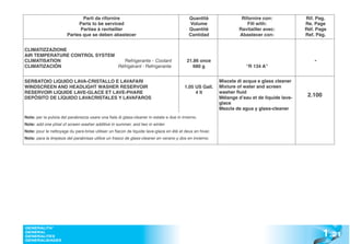 Parti da rifornire                                           Quantità                 Rifornire con:            Rif. Pag.
                            Parts to be serviced                                           Volume                      Fill with:             Re. Page
                             Parties à ravitailler                                         Quantité                Ravitailler avec:          Réf. Page
                       Partes que se deben abastecer                                       Cantidad                Abastecer con:             Ref. Pág.


CLIMATIZZAZIONE
AIR TEMPERATURE CONTROL SYSTEM
CLIMATISATION                     Refrigerante - Coolant                                  21.86 once                                              -
CLIMATIZACIÓN                  Réfrigérant - Refrigerante                                    680 g                    “R 134 A”


SERBATOIO LIQUIDO LAVA-CRISTALLO E LAVAFARI                                                               Miscela di acqua e glass cleaner
WINDSCREEN AND HEADLIGHT WASHER RESERVOIR                                                1.05 US Gall.    Mixture of water and screen
RESERVOIR LIQUIDE LAVE-GLACE ET LAVE-PHARE                                                    4 lt        washer fluid
DEPÓSITO DE LÍQUIDO LAVACRISTALES Y LAVAFAROS                                                             Mélange d’eau et de liquide lave-
                                                                                                                                               2.100
                                                                                                          glace
                                                                                                          Mezcla de agua y glass-cleaner
Nota: per la pulizia del parabrezza usare una fiala di glass-cleaner in estate e due in inverno.
Note: add one phial of screen washer additive in summer, and two in winter.
Note: pour le nettoyage du pare-brise utiliser un flacon de liquide lave-glace en été et deux en hiver.
Nota: para la limpieza del parabrisas utilice un frasco de glass-cleaner en verano y dos en invierno.




                                                                                                                                                       1 .21
GENERALITA’
GENERAL
GENERALITES
GENERALIDADES
 