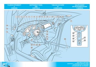 PLANCIA STRUMENTI                 INSTRUMENT PANEL                       TABLEAU DE BORD                           SALPICADERO
               E                               AND                                    ET                              DE INSTRUMENTACIÓN
           COMANDI                           CONTROLS                             COMMANDES                                 Y MANDOS




                 1   2   3   4   5   6     7   8    9    10   11   6   12   1   13   1   14   15   16


                                                                                                                 17


   16

   15

   14                                                                  18
                                                                                                                      28
                                                                       32
                                                                                                                      25
                                                                       31
                                                                                                                                      27
                                                                       19                               30            26
                                          33                                                                                          29
                                                                                                                      34

                                          23   21   22   20

                                          24




2 .2
                                                                                                                           USO DELLA VETTURA
                                                                                                             CONTROLS - RUNNING INSTRUCTIONS
                                                                                                                    UTILISATION DE LA VOITURE
                                                                                                                   UTILISACIÓN DEL AUTOMÓVIL
 
