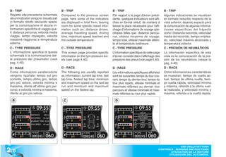 B - TRIP                                 B - TRIP                                 B - TRIP                                   B - TRIP
 Rispetto alla precedente schermata       Compared to the previous screen          Par rapport à la page d’écran précé-       Algunas indicaciones se visualizan
 alcuni indicatori vengono visualizzati   page, here some of the indicators        dente, quelques indicateurs sont affi-     en formato reducido respecto de la
 in formato ridotto lasciando spazio      are displayed in brief form, leaving     chés en format réduit, de manière à        vista anterior, dejando espacio para
 per la comunicazione di alcune in-       room for some specific travel infor-     laisser la place nécessaire pour l’affi-   la comunicación de algunas informa-
 formazioni specifiche di viaggio qua-    mation such as: distance driven,         chage d’informations de voyage spé-        ciones específicas del trayecto
 li: distanza percorsa, velocità media    average travelling speed, driving        cifiques telles que: distance parcou-      como: Distancia recorrida, velocidad
 viaggio, tempo impiegato, velocità       time, maximum speed reached and          rue, vitesse moyenne de voyage,            media del recorrido, tiempo emplea-
 massima raggiunta e temperatura          the outside temperature.                 temps total, vitesse maximale attein-      do, velocidad máxima alcanzada y
 esterna.                                                                          te et température extérieure.              temperatura exterior.
 C - TYRE PRESSURE                        C - TYRE PRESSURE                        C - TYRE PRESSURE                          C - PRESIÓN DE NEUMÁTICOS
 L’ informazione specifica di questa      This screen page provides specific       L’information spécifique de cette page     La información específica de esta
 schermata è la comunicazione del-        information on the tyre pressure lev-    d’écran consiste dans l’affichage des      vista es la comunicación de la pre-
 le pressioni dei pneumatici (vedi        els (see page 4.40).                     pressions des pneus (voir page 4.40).      sión de los neumáticos (véase la
 pag. 4.40).                                                                                                                  pág. 4.40).
 D - RACE                                 D - RACE                                 D - RACE                                   D - RACE
 Come informazioni caratteristiche        The following are usually reported       Les informations spécifiques affichées     Como informaciones características
 vengono riportate: tempo sul giro        as information: current lap time, last   sont les suivantes: temps du tour cou-     se muestran: tiempo de vuelta ac-
 corrente, tempo ultimo giro, tempo       lap time, fastest lap time, minimum      rant, temps du dernier tour, temps du      tual, tiempo de última vuelta, tiem-
 giro più veloce, velocità minima e       and maximum speed on the last lap        tour plus rapide, vitesse minimale et      po vuelta rápida, velocidad mínima
 massima, riferite all’ultimo giro per-   run and minimum and maximum              maximale référées au dernier tour          y máxima, referida a la última vuel-
 corso, e velocità minima e massima,      speed on the fastest lap.                parcouru et vitesse minimale et maxi-      ta realizada, y velocidad mínima y
 riferite al giro più veloce.                                                      male référées au tour plus rapide.         máxima, referida a la vuelta rápida.

  B                                         C                                        D




2 .8
                                                                                                                                       USO DELLA VETTURA
                                                                                                                         CONTROLS - RUNNING INSTRUCTIONS
                                                                                                                                UTILISATION DE LA VOITURE
                                                                                                                               UTILISACIÓN DEL AUTOMÓVIL
 