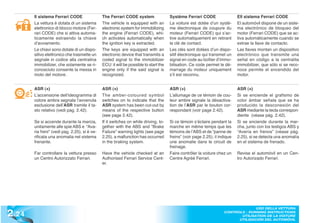 Il sistema Ferrari CODE                 The Ferrari CODE system                 Système Ferrari CODE                   Ell sistema Ferrari CODE
        La vettura è dotata di un sistema       The vehicle is equipped with an         La voiture est dotée d’un systè-       El automóvil dispone de un siste-
        elettronico di blocco motore (Fer-      electronic system for immobilizing      me électronique de coupure du          ma electrónico de bloqueo del
        rari CODE) che si attiva automa-        the engine (Ferrari CODE), whi-         moteur (Ferrari CODE) qui s’ac-        motor (Ferrari CODE) que se ac-
        ticamente estraendo la chiave           ch activates automatically when         tive automatiquement en retirant       tiva automáticamente cuando se
        d‘avviamento.                           the ignition key is extracted.          la clé de contact.                     extrae la llave de contacto.
        Le chiavi sono dotate di un dispo-      The keys are equipped with an           Les clés sont dotées d’un dispo-       Las llaves montan un dispositivo
        sitivo elettronico che trasmette un     electronic device that transmits a      sitif électronique qui transmet un     electrónico que transmite una
        segnale in codice alla centralina       coded signal to the immobilizer         signal en code au boîtier d’immo-      señal en código a la centralita
        immobilizer, che solamente se ri-       ECU: it will be possible to start the   bilisation. Ce code permet le dé-      immobilizer, que sólo si se reco-
        conosciuto consente la messa in         engine only if the said signal is       marrage du moteur uniquement           noce permite el encendido del
        moto del motore.                        recognized.                             s’il est reconnu.                      motor.


        ASR (+)                                 ASR (+)                                 ASR (+)                                ASR (+)
        L’accensione dell’ideogramma di         The amber-coloured symbol               L’allumage de ce témoin de cou-        Si se enciende el grafismo de
        colore ambra segnala l’avvenuta         switches on to indicate that the        leur ambre signale la désactiva-       color ámbar señala que se ha
        esclusione dell’ASR tramite il ta-      ASR system has been cut-out by          tion de l’ASR par le bouton cor-       producido la desconexión del
        sto relativo (vedi pag. 2.42).          means of the respective button          respondant (voir page 2.42).           ASR mediante la tecla correspon-
                                                (see page 2.42).                                                               diente (véase pág. 2.42).
        Se si accende durante la marcia,        If it switches on while driving, to-    Si ce témoin s’éclaire pendant la      Si se enciende durante la mar-
        unitamente alle spie ABS e “Ava-        gether with the ABS and “Brake          marche en même temps que les           cha, junto con los testigos ABS y
        ria freni” (vedi pag. 2.25), si è ve-   Failure” warning lights (see page       témoins de l’ABS et de “panne de       “Avería en frenos” (véase pág.
        rificata una anomalia nel sistema       2.25), a malfunction has occurred       freins” (voir page 2.25), il indique   2.25), si se detecta una anomalía
        frenante.                               in the braking system.                  une anomalie dans le circuit de        en el sistema de frenado.
                                                                                        freinage.
        Far controllare la vettura presso       Have the vehicle checked at an          Faire contrôler la voiture chez un     Revise el automóvil en un Cen-
        un Centro Autorizzato Ferrari.          Authorised Ferrari Service Cent-        Centre Agréé Ferrari.                  tro Autorizado Ferrari.
                                                er.




2 .24
                                                                                                                                     USO DELLA VETTURA
                                                                                                                       CONTROLS - RUNNING INSTRUCTIONS
                                                                                                                              UTILISATION DE LA VOITURE
                                                                                                                             UTILISACIÓN DEL AUTOMÓVIL
 