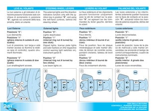 LEVE AL VOLANTE                      STEERING WHEEL LEVERS                        LEVIERS AU VOLANT                    PALANCAS DEL VOLANTE
  Le luci esterne e gli indicatori di di-   The external lights and the direction    Le feux extérieurs et les clignotants   Las luces exteriores y los intermi-
  rezione possono funzionare solo con       indicators function only with the ig-    peuvent fonctionner uniquement          tentes solamente pueden funcionar
  chiave di avviamento in posizione         nition key in position “II”, and using   avec la clé de contact sur la posi-     con la llave de contacto en la posi-
  “II”, agendo sui comandi della leva       the left-hand controls, behind the       tion “II”, en agissant sur les com-     ción “II”, actuando sobre los man-
  sinistra, dietro al volante.              steering wheel.                          mandes du levier gauche, derrière       dos de palanca izquierda, detrás del
                                                                                     le volant                               volante.
  Luci Esterne                              External lights                          Feux extérieurs                         Luces exteriores
  Posizione “0”:                            Position “0”:                            Position “0”:                           Posición “0”:
  Luci disinserite.                         Lights deactivated.                      Feux éteints.                           Luces desconectadas.
  Posizione “1”                             Position “1”                             Position “1”                            Posición “1”
  (ghiera interna A ruotata di uno          (internal ring nut A turned by           (écrou intérieur A tourné d’un          (anillo interior A girado una
  scatto):                                  one click):                              cran):                                  posición):
  Luci di posizione, luci targa e side      Dipped lights, license plate lights      Feux de position, feux de plaque        Luces de posición, luces de la pla-
  marker accese (si illumina la relati-     and side markers on (the respective      minéralogique et side marker allu-      ca de matrícula y side marker en-
  va spia di controllo), quadro stru-       control warning light switches on),      més (le témoin de contrôle corres-      cendidas (se enciende el testigo de
  menti illuminato.                         instrument panel lit.                    pondant s’éclaire), tableau de bord     control correspondiente), cuadro de
                                                                                     éclairé.                                instrumentos iluminado.
  Posizione “2”                             Position “2”                             Position “2”                            Posición “2”
  (ghiera interna A ruotata di due          (internal ring nut A turned by           (écrou intérieur A tourné de            (anillo interior A girado dos
  scatti):                                  two clicks):                             deux crans):                            posiciones):
  Luci anabbaglianti accese.                Low beam lights on.                      Feux de croisement allumés.             Luces de cruce encendidas.

                                              0                                        1                                       2



   +
                  -




                 B      A


2 .34
                                                                                                                                      USO DELLA VETTURA
                                                                                                                        CONTROLS - RUNNING INSTRUCTIONS
                                                                                                                               UTILISATION DE LA VOITURE
                                                                                                                              UTILISACIÓN DEL AUTOMÓVIL
 