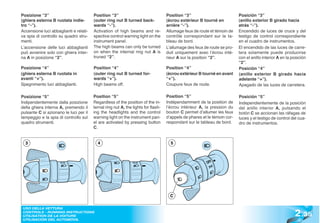 Posizione “3”                           Position “3”                               Position “3”                           Posición “3”
(ghiera esterna B ruotata indie-        (outer ring nut B turned back-             (écrou extérieur B tourné en           (anillo exterior B girado hacia
tro “-”).                               wards “-”).                                arrière “-”).                          atrás “-”).
Accensione luci abbaglianti e relati-   Activation of high beams and re-           Allumage feux de route et témoin de    Encendido de luces de cruce y del
va spia di controllo su quadro stru-    spective control warning light on the      contrôle correspondant sur le ta-      testigo de control correspondiente
menti.                                  instrument panel.                          bleau de bord.                         en el cuadro de instrumentos.
L’accensione delle luci abbaglianti     The high beams can only be turned          L’allumage des feux de route se pro-   El encendido de las luces de carre-
può avvenire solo con ghiera inter-     on when the internal ring nut A is         duit uniquement avec l’écrou inté-     tera solamente puede producirse
na A in posizione “2”.                  truned “2”.                                rieur A sur la position “2”.           con el anillo interior A en la posición
                                                                                                                          “2”.
Posizione “4”                           Position “4”                               Position “4”                           Posición “4”
(ghiera esterna B ruotata in            (outer ring nut B turned for-              (écrou extérieur B tourné en avant     (anillo exterior B girado hacia
avanti “+”).                            wards “+”).                                “+”).                                  adelante “+”).
Spegnimento luci abbaglianti.           High beams off.                            Coupure feux de route.                 Apagado de las luces de carretera.

Posizione “5”                           Position “5”                               Position “5”                           Posición “5”
Indipendentemente dalla posizione       Regardless of the position of the in-      Indépendamment de la position de       Independientemente de la posición
della ghiera interna A, premendo il     ternal ring nut A, the lights for flash-   l’écrou intérieur A, la pression du    del anillo interior A, pulsando el
pulsante C si azionano le luci per il   ing the headlights and the control         bouton C permet d’allumer les feux     botón C se accionan las ráfagas de
lampeggio e la spia di controllo sul    warning light on the instrument pan-       d’appels de phares et le témoin cor-   luces y el testigo de control del cua-
quadro strumenti.                       el are activated by pressing button        respondant sur le tableau de bord.     dro de instrumentos.
                                        C.


  3                                       4                                          5




                                                                                     C



                                                                                                                                                          2 .35
 USO DELLA VETTURA
 CONTROLS - RUNNING INSTRUCTIONS
 UTILISATION DE LA VOITURE
 UTILISACIÓN DEL AUTOMÓVIL
 