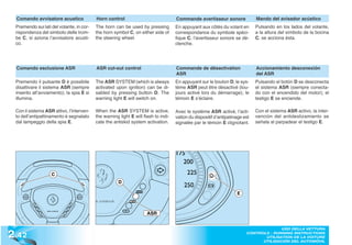 Comando avvisatore acustico              Horn control                              Commande avertisseur sonore               Mando del avisador acústico
  Premendo sui lati del volante, in cor-   The horn can be used by pressing          En appuyant aux côtés du volant en        Pulsando en los lados del volante,
  rispondenza del simbolo delle trom-      the horn symbol C, on either side of      correspondance du symbole spéci-          a la altura del símbolo de la bocina
  be C, si aziona l’avvisatore acusti-     the steering wheel.                       fique C, l’avertisseur sonore se dé-      C, se acciona ésta.
  co.                                                                                clenche.




  Comando esclusione ASR                   ASR cut-out control                       Commande de désactivation                 Accionamiento desconexión
                                                                                     ASR                                       del ASR
  Premendo il pulsante D è possibile       The ASR SYSTEM (which is always           En appuyant sur le bouton D, le sys-      Pulsando el botón D se desconecta
  disattivare il sistema ASR (sempre       activated upon ignition) can be di-       tème ASR peut être désactivé (tou-        el sistema ASR (siempre conecta-
  inserito all’avviamento); la spia E si   sabled by pressing button D. The          jours activé lors du démarrage); le       do con el encendido del motor); el
  illumina.                                warning light E will switch on.           témoin E s’éclaire.                       testigo E se enciende.

  Con il sistema ASR attivo, l’interven-   When the ASR SYSTEM is active,            Avec le système ASR activé, l’acti-       Con el sistema ASR activo, la inter-
  to dell’antipattinamento è segnalato     the warning light E will flash to indi-   vation du dispositif d’antipatinage est   vención del antideslizamiento se
  dal lampeggio della spia E.              cate the antiskid system activation.      signalée par le témoin E clignotant.      señala al parpadear el testigo E.




                    C
                                                       D

                                                                                                                     E



                                                                      ASR



2 .42
                                                                                                                                        USO DELLA VETTURA
                                                                                                                          CONTROLS - RUNNING INSTRUCTIONS
                                                                                                                                 UTILISATION DE LA VOITURE
                                                                                                                                UTILISACIÓN DEL AUTOMÓVIL
 