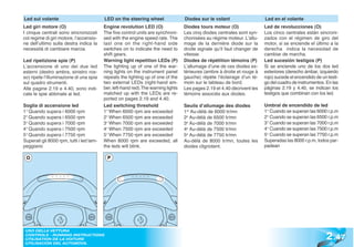 Led sul volante                           LED on the steering wheel                Diodes sur le volant                   Led en el volante
Led giri motore (O)                       Engine revolution LED (O)                Diodes tours moteur (O)                Led de revolucciones (O)
I cinque centrali sono sincronizzati      The five control units are synchroni-    Les cinq diodes centrales sont syn-    Los cinco centrales están sincroni-
col regime di giri motore, l’accensio-    sed with the engine speed rate. The      chonisées au régime moteur. L’allu-    zados con el régimen de giro del
ne dell’ultimo sulla destra indica la     last one on the right-hand side          mage de la dernière diode sur la       motor, si se enciende el último a la
necessità di cambiare marcia.             switches on to indicate the need to      droite signale qu’il faut changer de   derecha indica la necesidad de
                                          shift gears.                             vitesse.                               cambiar de marcha.
Led ripetizione spie (P)                  Warning light repetition LEDs (P)        Diodes de répétition témoins (P)       Led sucesión testigos (P)
L’accensione di uno dei due led           The lighting up of one of the war-       L’allumage d’une de ces diodes ex-     Si se enciende uno de los dos led
esterni (destro ambra, sinistro ros-      ning lights on the instrument panel      térieures (ambre à droite et rouge à   exteriores (derecho ámbar, izquierdo
so) ripete l’illuminazione di una spia    repeats the lighting up of one of the    gauche) répète l’éclairage d’un té-    rojo) sucede el encendido de un testi-
sul quadro strumenti.                     two external LEDs (right-hand am-        moin sur le tableau de bord.           go del cuadro de instrumentos. En las
Alle pagine 2.19 e 4.40, sono indi-       ber, left-hand red).The warning lights   Les pages 2.19 et 4.40 décrivent les   páginas 2.19 y 4.40, se indican los
cate le spie abbinate ai led.             matched up with the LEDs are re-         témoins associés aux diodes.           testigos que combinan con los led.
                                          ported on pages 2.19 and 4.40.
Soglia di accensione led                  Led switching threshold                  Seuils d’allumage des diodes           Umbral de encendido de led
1° Quando supera i 6000 rpm               1° When 6000 rpm are exceeded            1er Au-délà de 6000 tr/mn              1° Cuando se superan las 6000 r.p.m
2° Quando supera i 6500 rpm               2° When 6500 rpm are exceeded            2e Au-délà de 6500 tr/mn               2° Cuando se superan las 6500 r.p.m
3° Quando supera i 7000 rpm               3° When 7000 rpm are exceeded            3e Au-délà de 7000 tr/mn               3° Cuando se superan las 7000 r.p.m
4° Quando supera i 7500 rpm               4° When 7500 rpm are exceeded            4e Au-délà de 7500 tr/mn               4° Cuando se superan las 7500 r.p.m
5° Quando supera i 7750 rpm               5° When 7750 rpm are exceeded            5e Au-délà de 7750 tr/mn               5° Cuando se superan las 7750 r.p.m
Superati gli 8000 rpm, tutti i led lam-   When 8000 rpm are exceeded, all          Au-délà de 8000 tr/mn, toutes les      Superadas las 8000 r.p.m, todos par-
peggiano                                  the leds will blink.                     diodes clignotent.                     padean

 O                                         P




                                                                                                                                                         2 .47
 USO DELLA VETTURA
 CONTROLS - RUNNING INSTRUCTIONS
 UTILISATION DE LA VOITURE
 UTILISACIÓN DEL AUTOMÓVIL
 