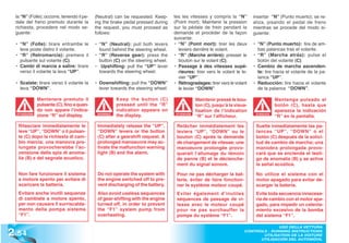 la “N” (Folle); occorre, tenendo il pe-   (Neutral) can be requested. Keep-     tes les vitesses y compris la “N”         insertar “N” (Punto muerto); se re-
  dale del freno premuto durante la         ing the brake pedal pressed during    (Point mort); Maintenir la pression       aliza, pisando el pedal de freno
  richiesta, procedere nel modo se-         the request, you must proceed as      sur la pédale de frein pendant la         mientras se procede del modo si-
  guente:                                   follows:                              demande et procéder de la façon           guiente:
                                                                                  suivante:
  • “N” (Folle): tirare entrambe le         • “N” (Neutral): pull both levers     • “N” (Point mort): tirer les deux        • “N” (Punto muerto): tire de am-
    leve poste dietro il volante.             found behind the steering wheel.      leviers derrière le volant.               bas palancas tras el volante.
  • “R” (Retromarcia): premere il           • “R” (Reverse gear): press the       • “R” (Marche arrière): presser le        • “R” (Marcha atrás): pulse el
    pulsante sul volante (C).                 button (C) on the steering wheel.     bouton sur le volant (C).                 botón del volante (C).
  • Cambi di marcia a salire: tirare        • Upshifting: pull the “UP” lever     • Passage à des vitesses supé-            • Cambio de marcha ascenden-
    verso il volante la leva “UP”.            towards the steering wheel.           rieures: tirer vers le volant le le-      te: tire hacia el volante de la pa-
                                                                                    vier “UP”.                                lanca “UP”.
  • Scalate: tirare verso il volante la     • Downshifting: pull the “DOWN”       • Rétrogradages: tirer vers le volant     • Reducción: tire hacia el volante
    leva “DOWN”.                              lever towards the steering wheel.     le levier “DOWN”.                         de la palanca “DOWN”.

               Mantenere premuto il                     Keep the button (C)                    Maintenir pressé le bou-                 Mantenga pulsado el
               pulsante (C), fino a quan-               pressed until the “R”                  ton (C), jusqu’à la visua-               botón (C), hasta que
               do non appare l’indica-                  indication appears on                  lisation de l’indication                 aparezca la indicación
  ATTENZIONE
               zione “R” sul display.        WARNING!
                                                        the display.               ATTENTION
                                                                                               “R” sur l’afficheur.
                                                                                                                             ATENCIÓN
                                                                                                                             ATENCI
                                                                                                                                        “R” en la pantalla.

   Rilasciare immediatamente le              Immediately release the “UP”,         Relâcher immédiatement les                Suelte inmediatamente las pa-
   leve “UP”, “DOWN” o il pulsan-            “DOWN” levers or the button           leviers “UP”, “DOWN” ou le                lancas “UP”, “DOWN” o el
   te (C) dopo la richiesta di cam-          (C) after a gearshift request. A      bouton (C) après la demande               botón (C) después de la solici-
   bio marcia; una manovra pro-              prolonged manoeuvre may ac-           de changement de vitesse; une             tud de cambio de marcha; una
   lungata provocherebbe l’ac-               tivate the malfunction warning        manoeuvre prolongée provo-                maniobra prolongada provo-
   censione della spia di anoma-             light (B) and the alarm.              querait l’allumage du témoin              cará que se encienda el testi-
   lia (B) e del segnale acustico.                                                 de panne (B) et le déclenche-             go de anomalía (B) y se active
                                                                                   ment du signal sonore.                    la señal acústica.

   Non fare funzionare il sistema            Do not operate the system with        Pour ne pas décharger la bat-             No utilice el sistema con el
   a motore spento per evitare di            the engine switched off to pre-       terie, éviter de faire fonction-          motor apagado para evitar de-
   scaricare la batteria.                    vent discharging of the battery.      ner le système moteur coupé.              scargar la batería.
   Evitare anche inutili sequenze            Also avoid useless sequences          Eviter également d’inutiles               Evite toda secuencia innecesa-
   di cambiate a motore spento,              of gear-shifting with the engine      séquences de passage de vi-               ria de cambio con el motor apa-
   per non causare il surriscalda-           turned off, in order to prevent       tesse avec le moteur coupé                gado, para impedir un calenta-
   mento della pompa sistema                 the “F1” system pump from             pour ne pas surchauffer la                miento excesivo de la bomba
   “F1”.                                     overheating.                          pompe du système “F1”.                    del sistema “F1”.


2 .54
                                                                                                                                     USO DELLA VETTURA
                                                                                                                       CONTROLS - RUNNING INSTRUCTIONS
                                                                                                                              UTILISATION DE LA VOITURE
                                                                                                                             UTILISACIÓN DEL AUTOMÓVIL
 