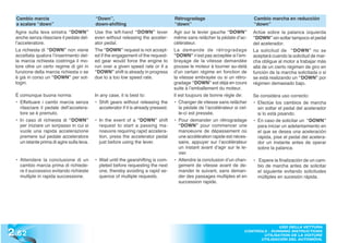 Cambio marcia                             “Down”,                                   Rétrogradage                             Cambio marcha en reducción
  a scalare “down”                          down-shifting                             “down”                                   “down”
  Agire sulla leva sinistra “DOWN”          Use the left-hand “DOWN” lever            Agir sur le levier gauche “DOWN”         Actúe sobre la palanca izquierda
  anche senza rilasciare il pedale del-     even without releasing the acceler-       même sans relâcher la pédale d’ac-       “DOWN” sin soltar tampoco el pedal
  l’acceleratore.                           ator pedal.                               célérateur.                              del acelerador.
  La richiesta di “DOWN” non viene          The “DOWN” request is not accept-         La demande de rétrogradage               La solicitud de “DOWN” no se
  accettata qualora l’inserimento del-      ed if the engagement of the request-      “DOWN” n’est pas acceptée si l’em-       aceptará cuando la solicitud de mar-
  la marcia richiesta costringa il mo-      ed gear would force the engine to         brayage de la vitesse demandée           cha obligue al motor a trabajar más
  tore oltre un certo regime di giri in     run over a given speed rate or if a       pousse le moteur à tourner au-delà       allá de un cierto régimen de giro en
  funzione della marcia richiesta o se      “DOWN” shift is already in progress       d’un certain régime en fonction de       función de la marcha solicitada o si
  è già in corso un “DOWN” per sot-         due to a too low speed rate.              la vitesse embrayée ou si un rétro-      se está realizando un “DOWN” por
  togiri.                                                                             gradage “DOWN” est déjà en cours         régimen demasiado bajo.
                                                                                      suite à l’emballement du moteur.
  È comunque buona norma:                   In any case, it is best to:               Il est toujours de bonne règle de:       Se considera uso correcto:
  • Effettuare i cambi marcia senza         • Shift gears without releasing the       • Changer de vitesse sans relâcher       • Efectúe los cambios de marcha
    rilasciare il pedale dell’accelera-       accelerator if it is already pressed.      la pédale de l’accélérateur si cel-     sin soltar el pedal del acelerador
    tore se è premuto.                                                                   le-ci est pressée.                      si lo está pisando.
  • In caso di richiesta di “DOWN”          • In the event of a “DOWN” shift          • Pour demander un rétrogradage          • En caso de solicitar un “DOWN”
    per iniziare un sorpasso in cui si        request to start a passing ma-             “DOWN” pour commencer une               para iniciar un adelantamiento en
    vuole una rapida accelerazione            noeuvre requiring rapid accelera-          manoeuvre de dépassement où             el que se desea una aceleración
    premere sul pedale acceleratore           tion, press the accelerator pedal          une accélération rapide est néces-      rápida, pise el pedal del acelera-
    un istante prima di agire sulla leva.     just before using the lever.               saire, appuyer sur l’accélérateur       dor un instante antes de operar
                                                                                         un instant avant d’agir sur le le-      sobre la palanca.
                                                                                         vier.
  • Attendere la conclusione di un          • Wait until the gearshifting is com-     • Attendre la conclusion d’un chan-      • Espere la finalización de un cam-
    cambio marcia prima di richiede-          pleted before requesting the next          gement de vitesse avant de de-          bio de marcha antes de solicitar
    re il successivo evitando richieste       one, thereby avoiding a rapid se-          mander le suivant, sans deman-          el siguiente evitando solicitudes
    multiple in rapida successione.           quence of multiple requests.               der des passages multiples et en        múltiples en sucesión rápida.
                                                                                         succession rapide.




2 .62
                                                                                                                                        USO DELLA VETTURA
                                                                                                                          CONTROLS - RUNNING INSTRUCTIONS
                                                                                                                                 UTILISATION DE LA VOITURE
                                                                                                                                UTILISACIÓN DEL AUTOMÓVIL
 