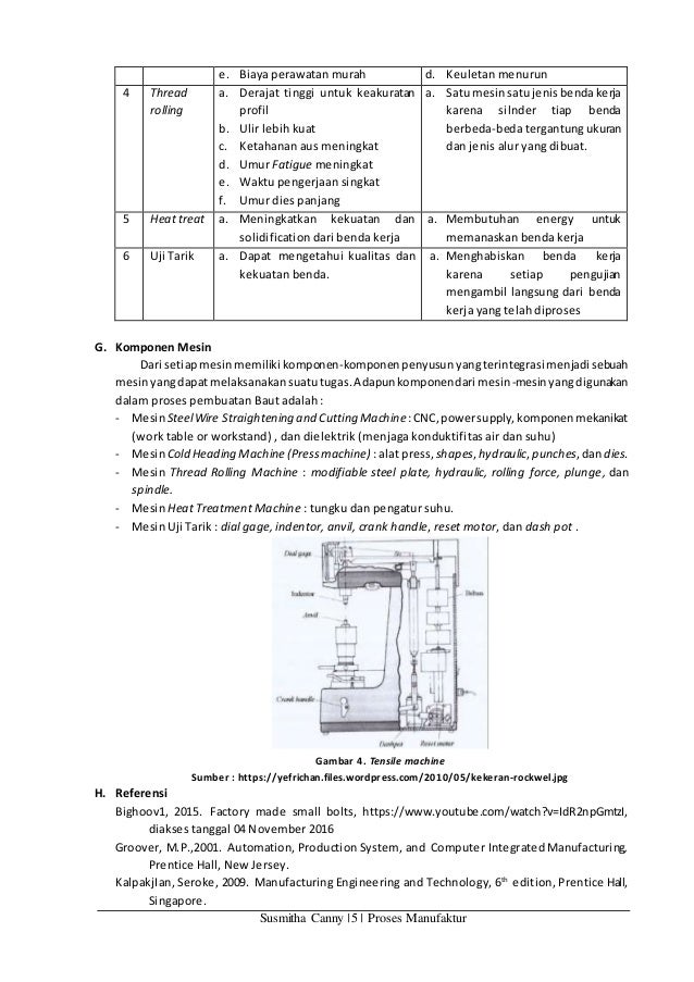 Manufacturing process in bolt company