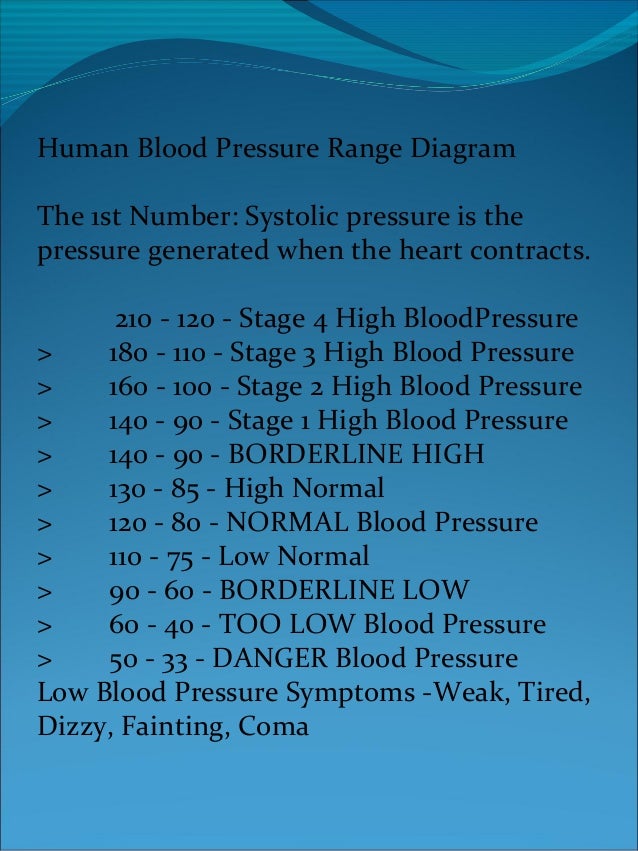 Is Blood Pressure 110 Over 60 Too Low Nadir Blood Insistence Hypotension Is Blood Pressure 110 Over 60 Too Low Nadir Blood Insistence Hypotension