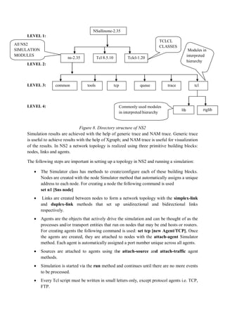 LEVEL 1:
….
LEVEL 2:
LEVEL 3:
LEVEL 4:
Figure 8. Directory structure of NS2
Simulation results are achieved with the help of generic trace and NAM trace. Generic trace
is useful to achieve results with the help of Xgraph; and NAM trace is useful for visualization
of the results. In NS2 a network topology is realized using three primitive building blocks:
nodes, links and agents.
The following steps are important in setting up a topology in NS2 and running a simulation:
 The Simulator class has methods to create/configure each of these building blocks.
Nodes are created with the node Simulator method that automatically assigns a unique
address to each node. For creating a node the following command is used
set n1 [$ns node]
 Links are created between nodes to form a network topology with the simplex-link
and duplex-link methods that set up unidirectional and bidirectional links
respectively.
 Agents are the objects that actively drive the simulation and can be thought of as the
processes and/or transport entities that run on nodes that may be end hosts or routers.
For creating agents the following command is used: set tcp [new Agent/TCP], Once
the agents are created, they are attached to nodes with the attach-agent Simulator
method. Each agent is automatically assigned a port number unique across all agents.
 Sources are attached to agents using the attach-source and attach-traffic agent
methods.
 Simulation is started via the run method and continues until there are no more events
to be processed.
 Every Tcl script must be written in small letters only, except protocol agents i.e. TCP,
FTP.
ns-2.35 Tcl 8.5.10 Tclcl-1.20
TCLCL
CLASSES
All NS2
SIMULATION
MODULES
common tools tcp queue trace tcl
lib rtglib
Commonly used modules
in interpreted hierarchy
Modules in
interpreted
hierarchy
NSallinone-2.35
 