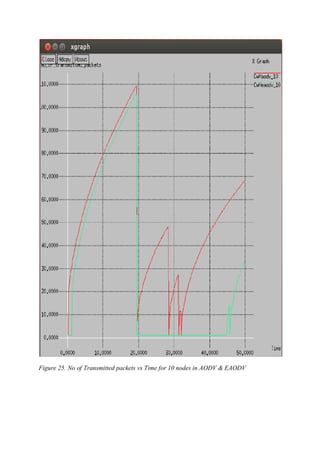 Figure 25. No of Transmitted packets vs Time for 10 nodes in AODV & EAODV
 