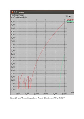 Figure 26. No of Transmitted packets vs Time for 20 nodes in AODV & EAODV
 